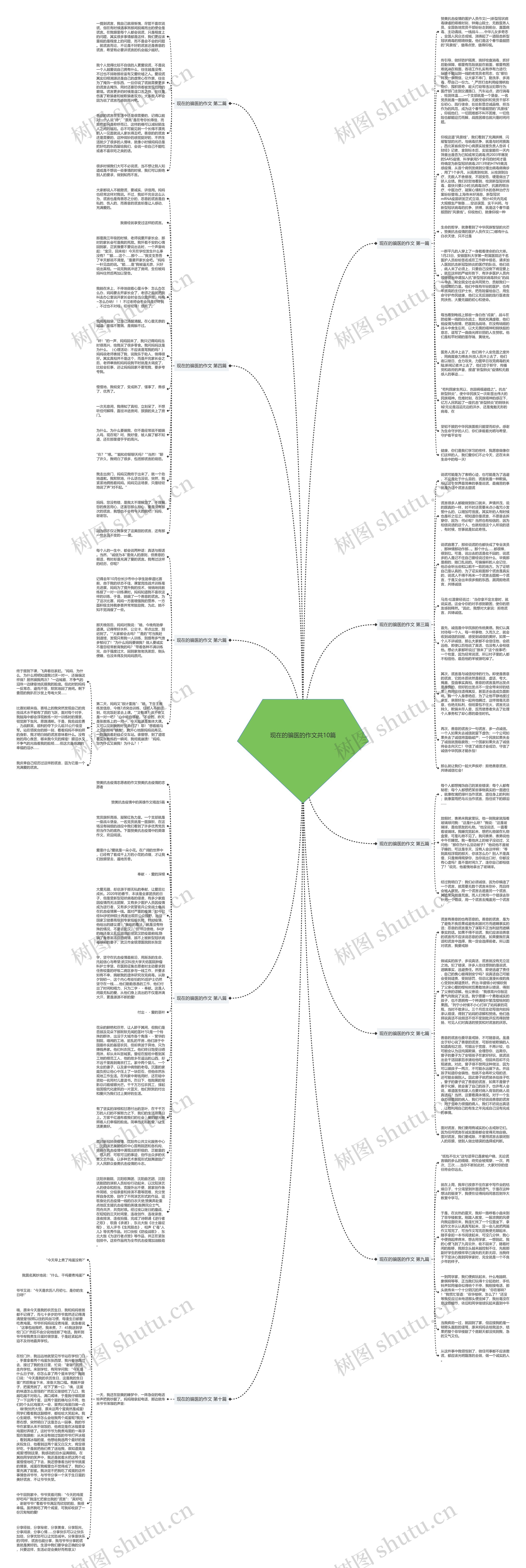 现在的骗医的作文共10篇思维导图
