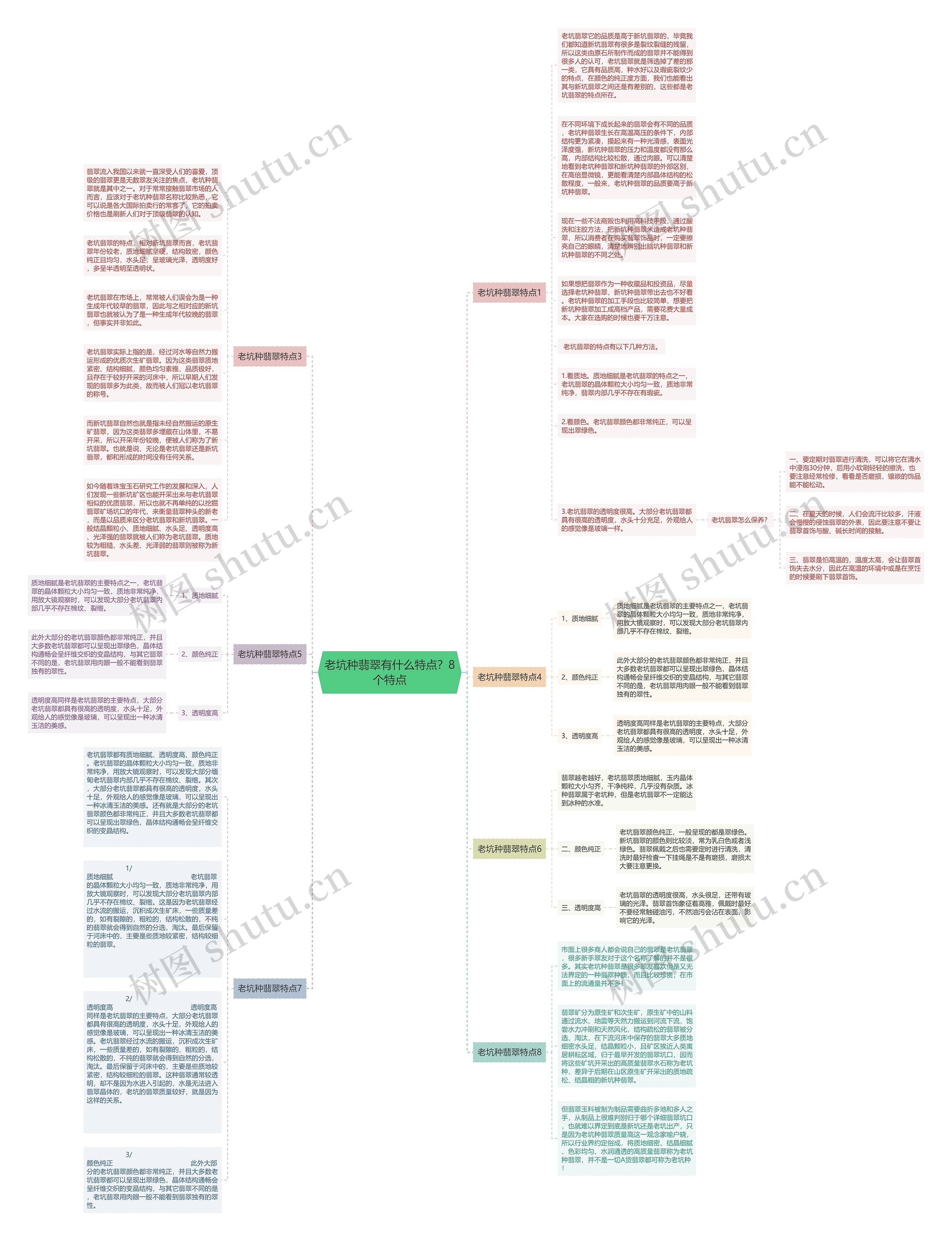 老坑种翡翠有什么特点？8个特点思维导图