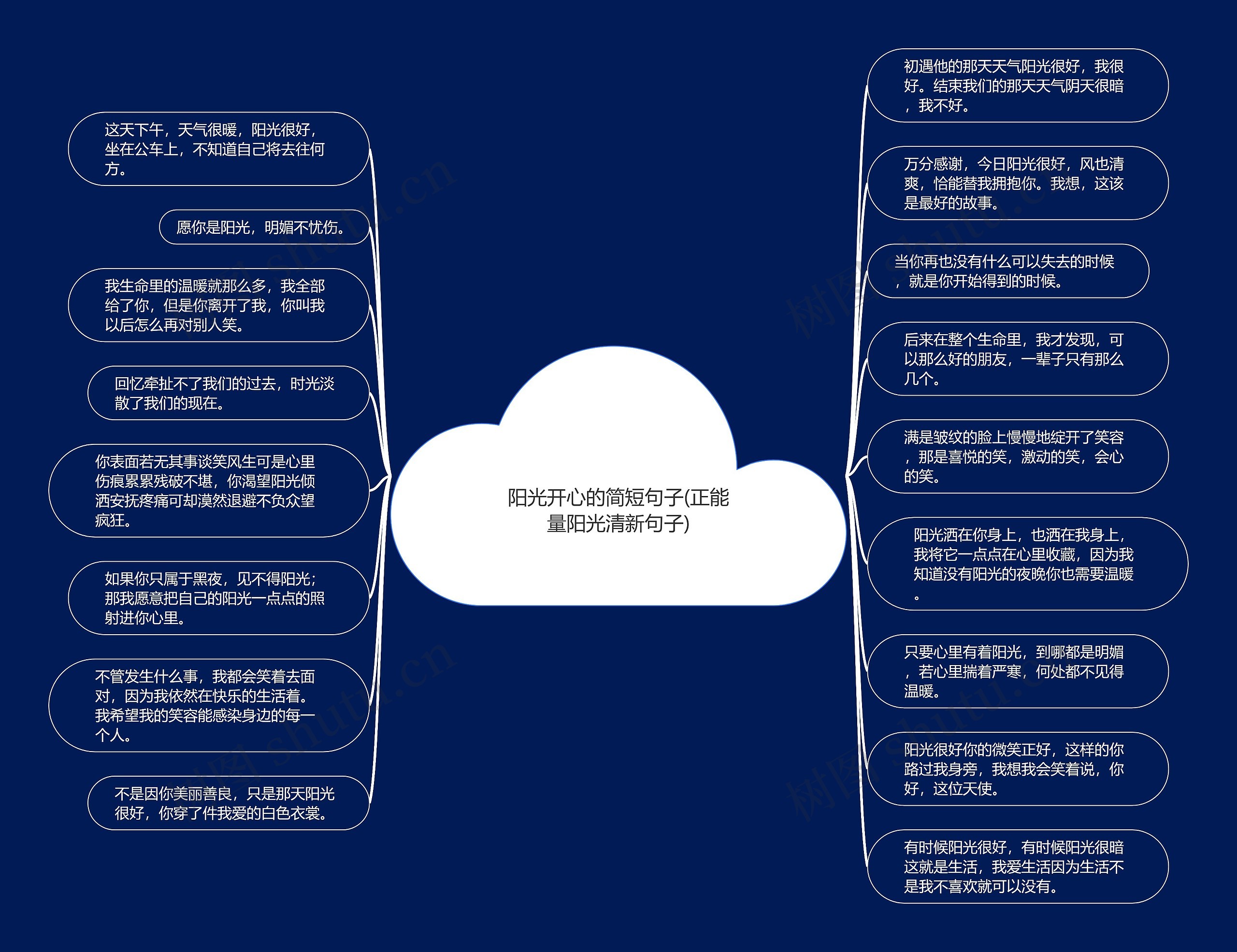 阳光开心的简短句子(正能量阳光清新句子)思维导图