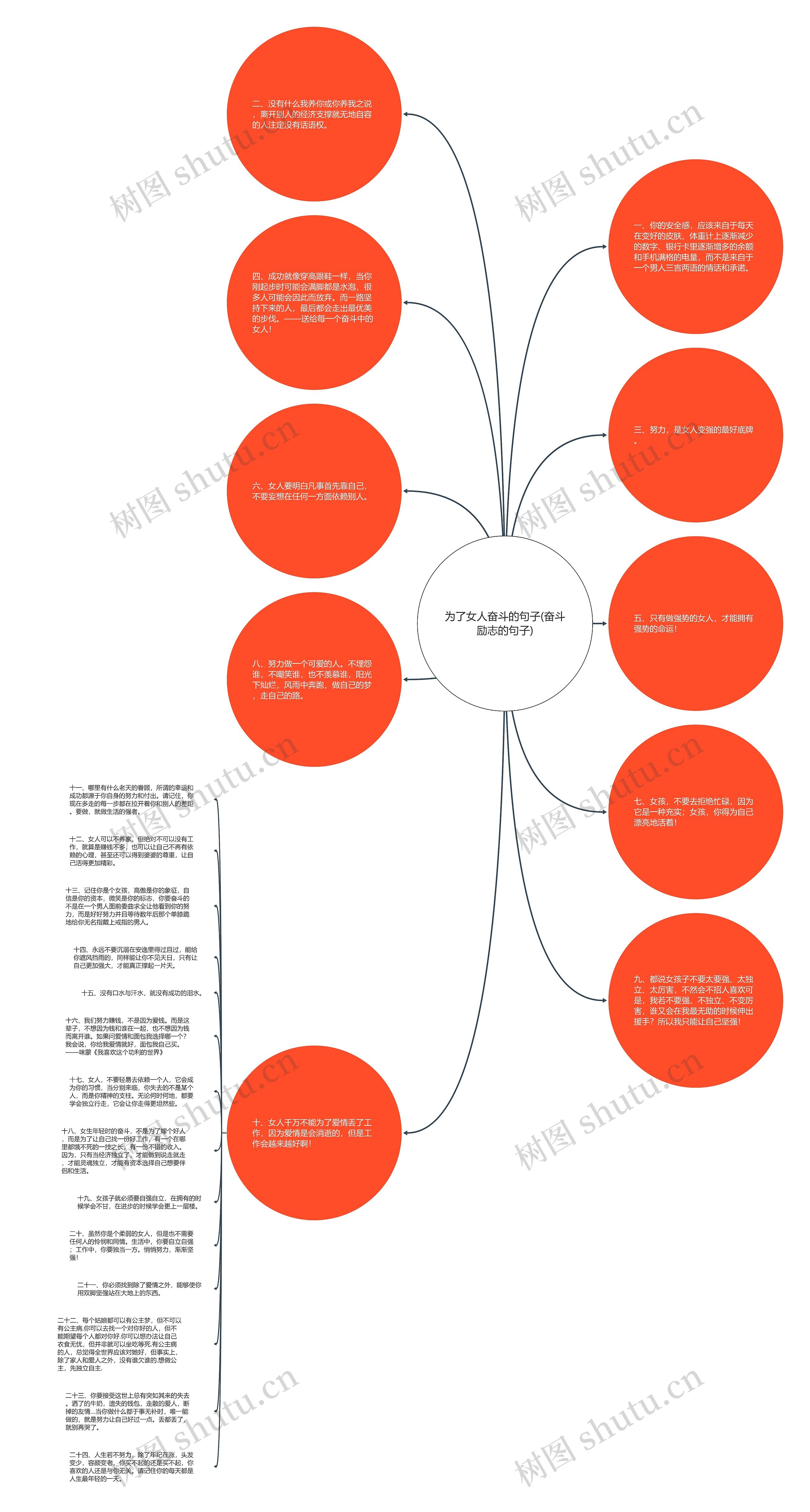 为了女人奋斗的句子(奋斗励志的句子)思维导图