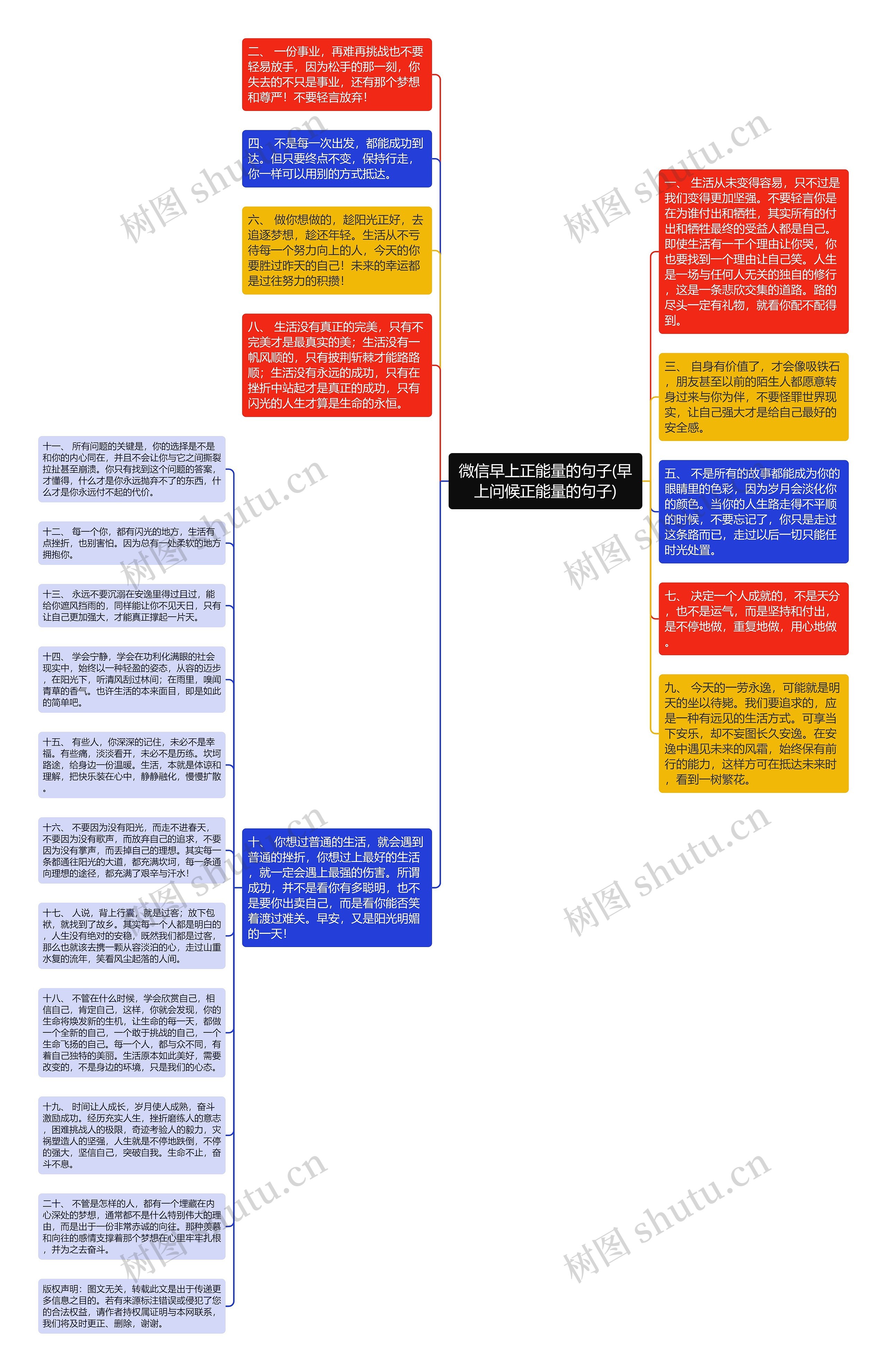 微信早上正能量的句子(早上问候正能量的句子)思维导图