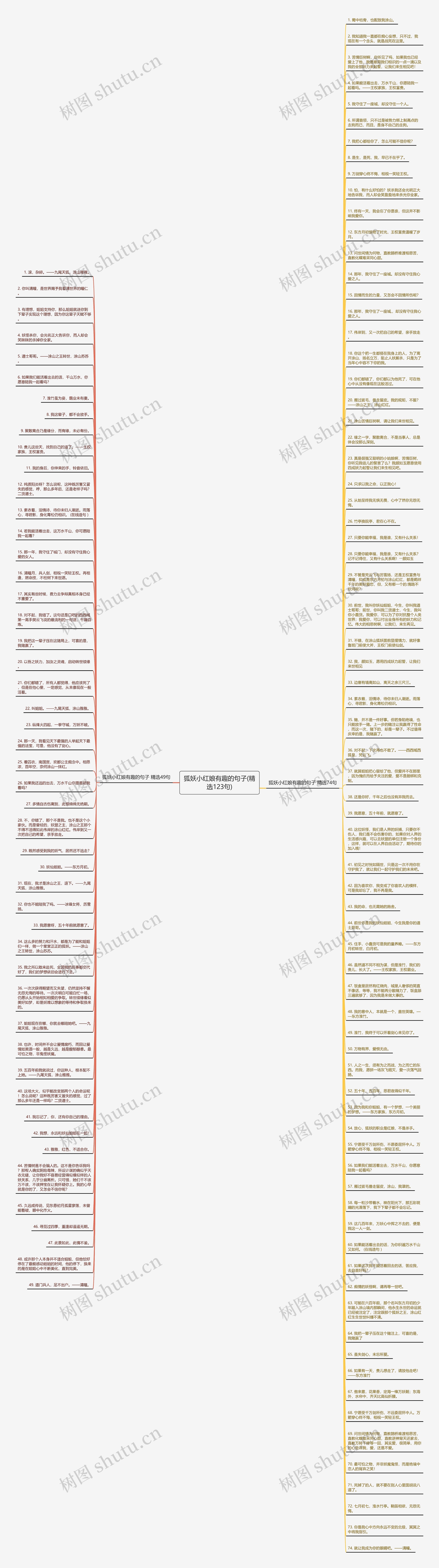 狐妖小红娘有趣的句子(精选123句)思维导图