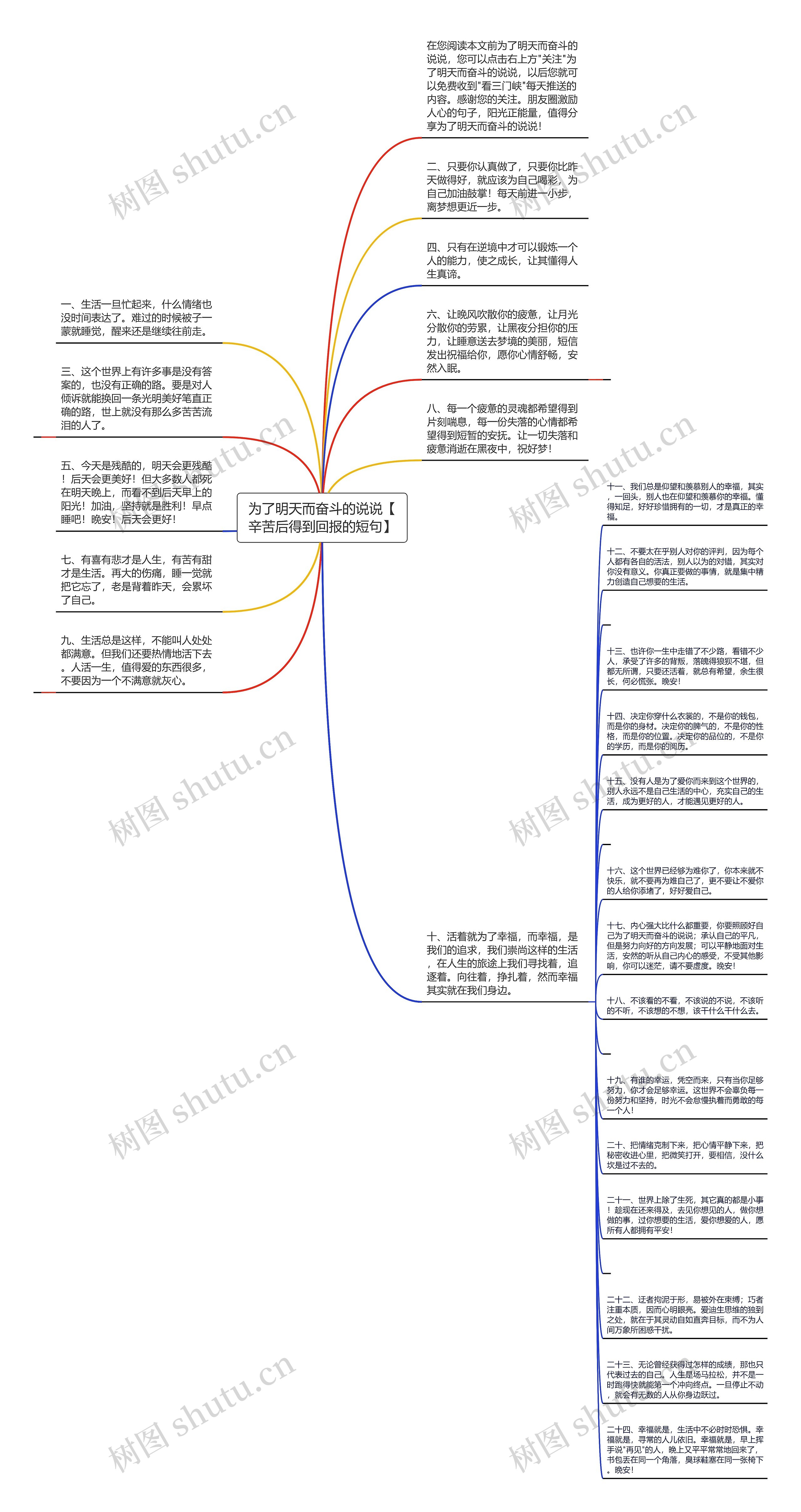 为了明天而奋斗的说说【辛苦后得到回报的短句】