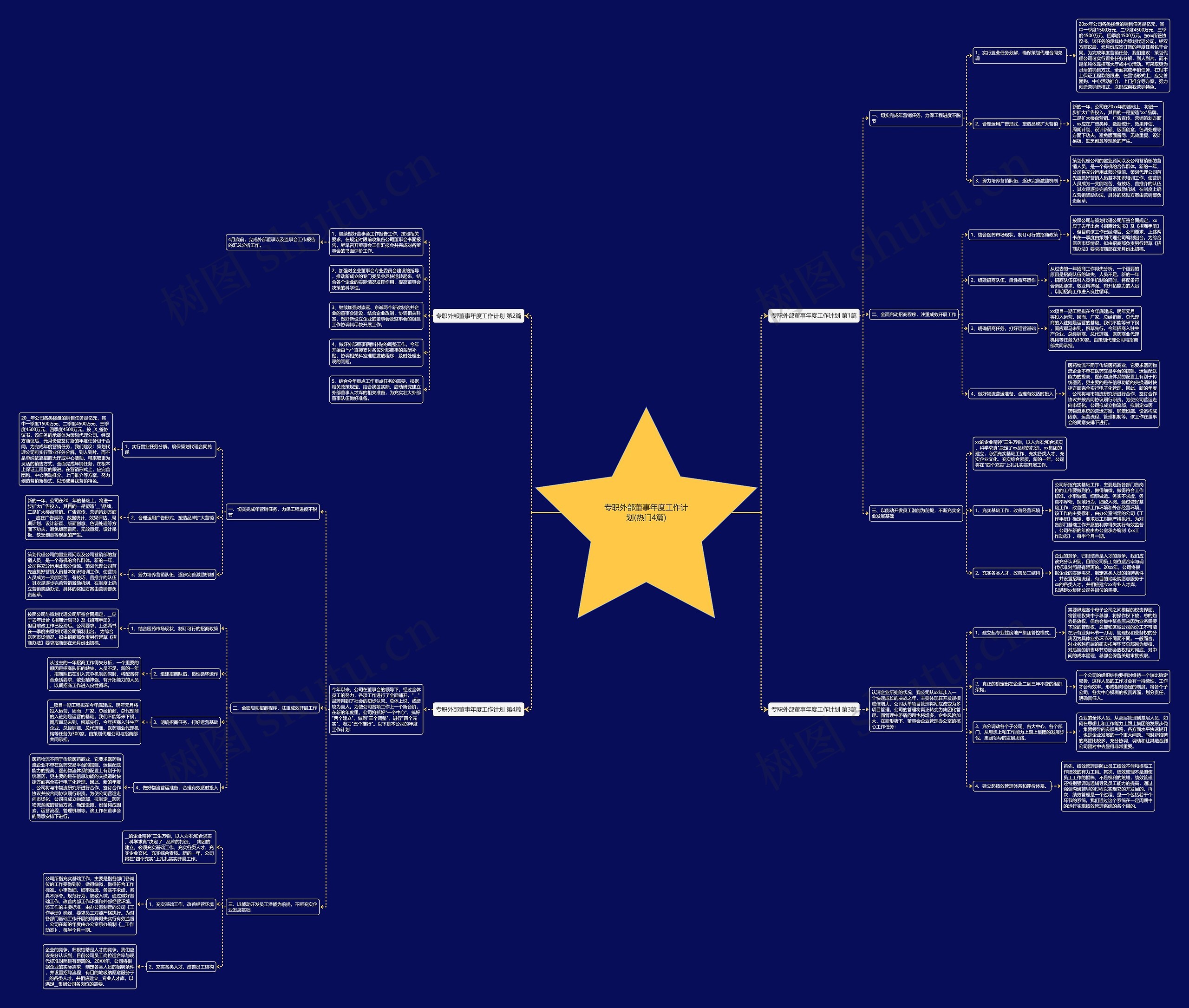 专职外部董事年度工作计划(热门4篇) 专职外部董事年度工作计划(热门4篇)