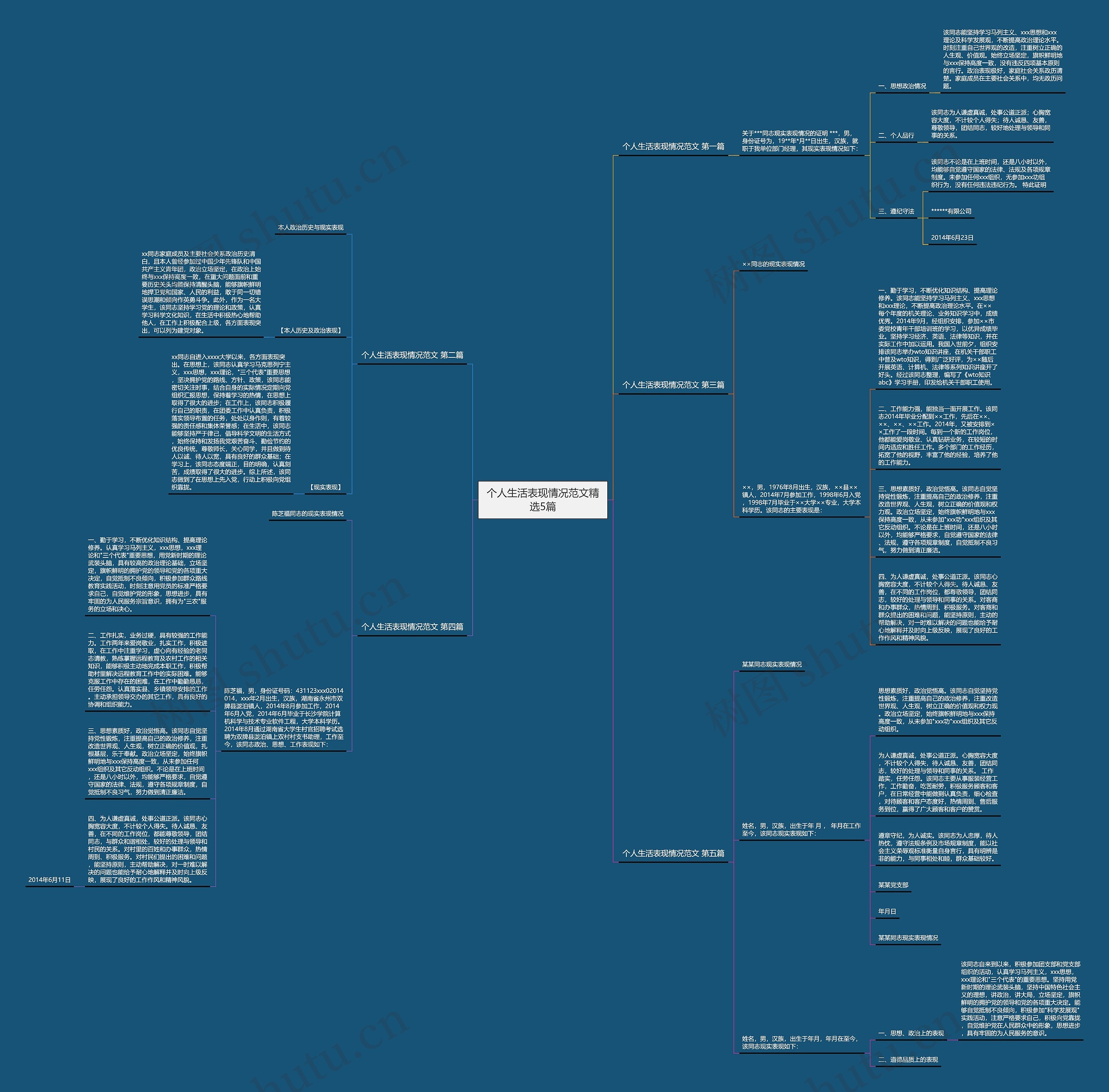 个人生活表现情况范文精选5篇思维导图
