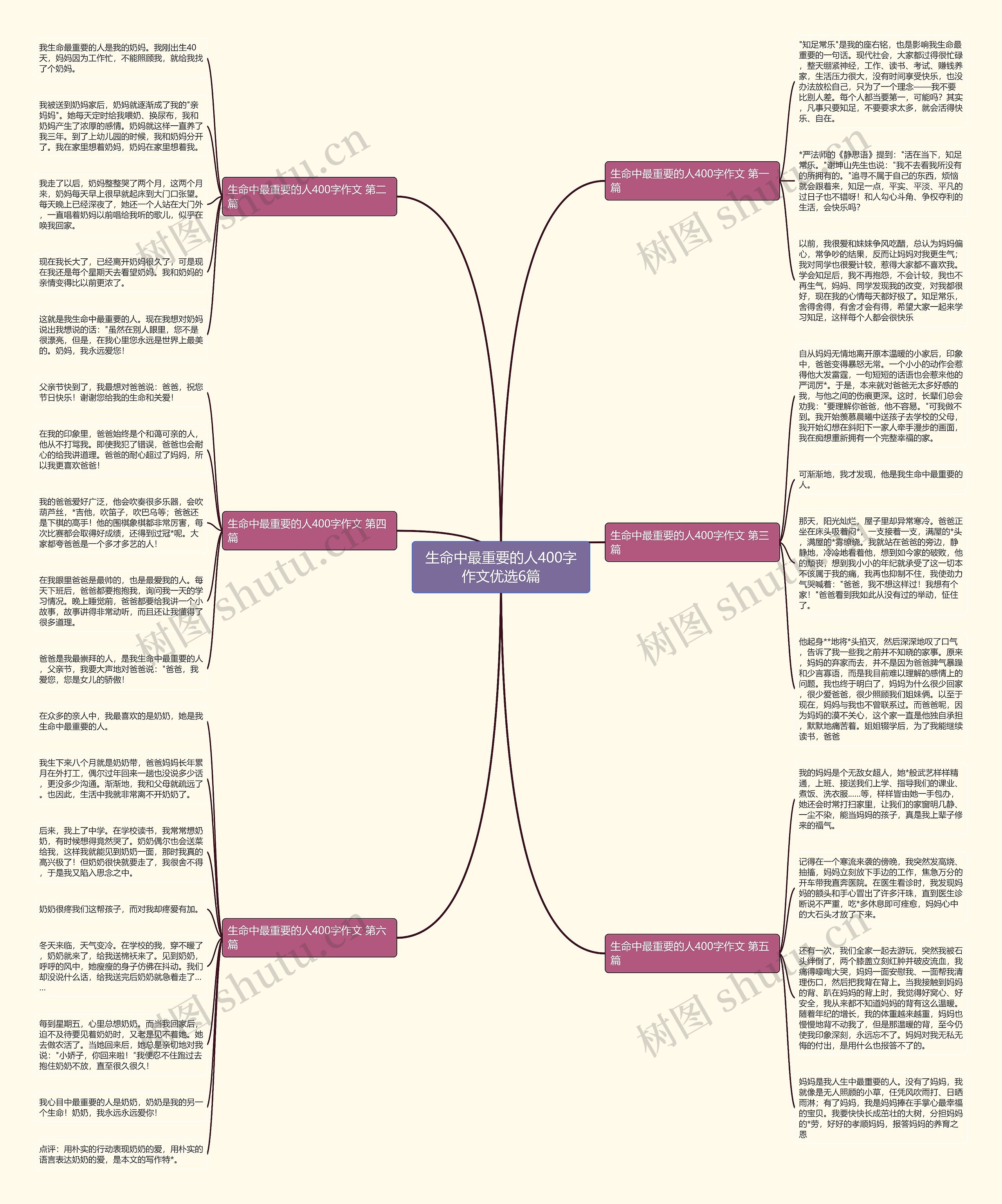 生命中最重要的人400字作文优选6篇思维导图