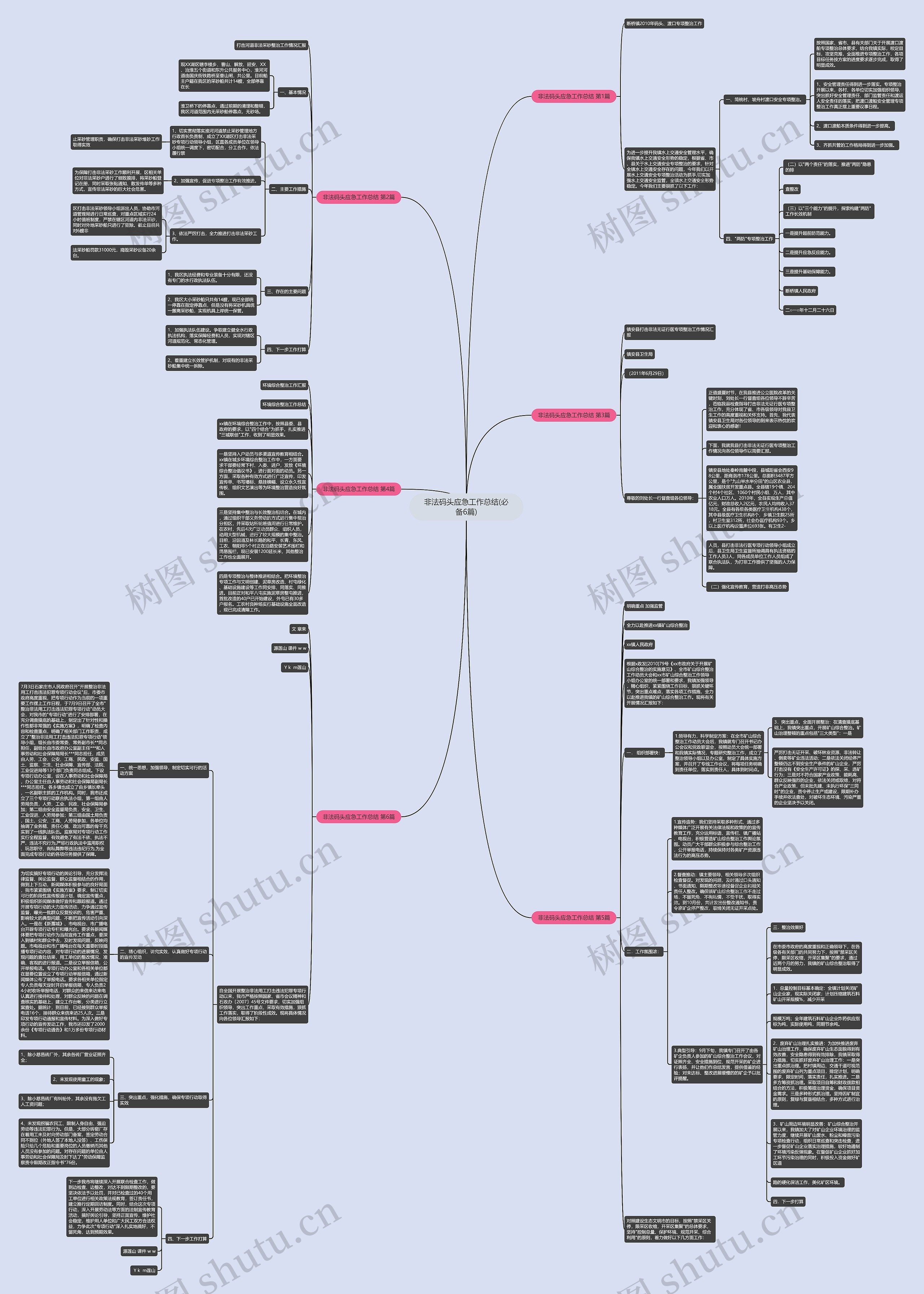 非法码头应急工作总结(必备6篇)思维导图