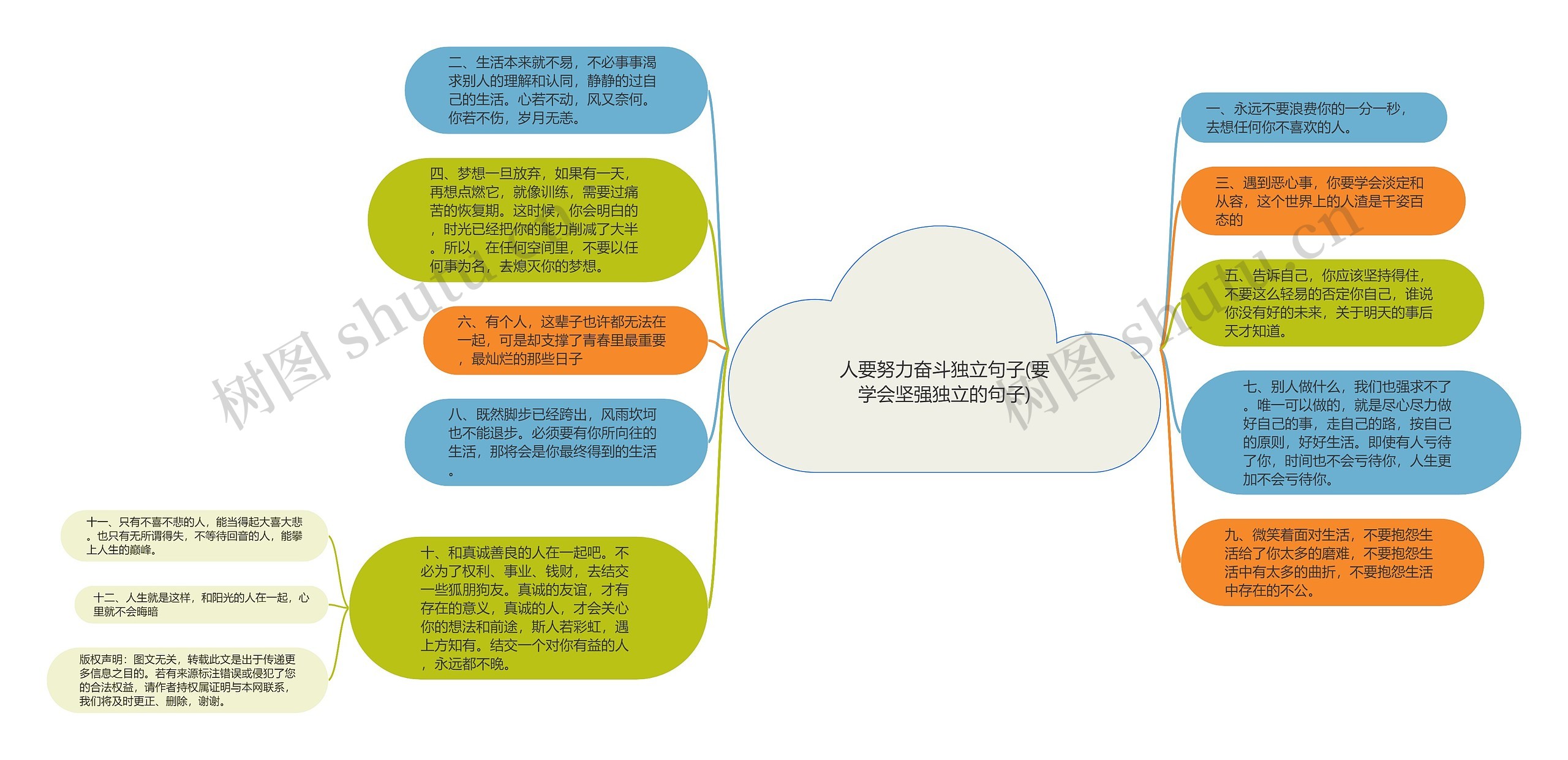 人要努力奋斗独立句子(要学会坚强独立的句子)思维导图