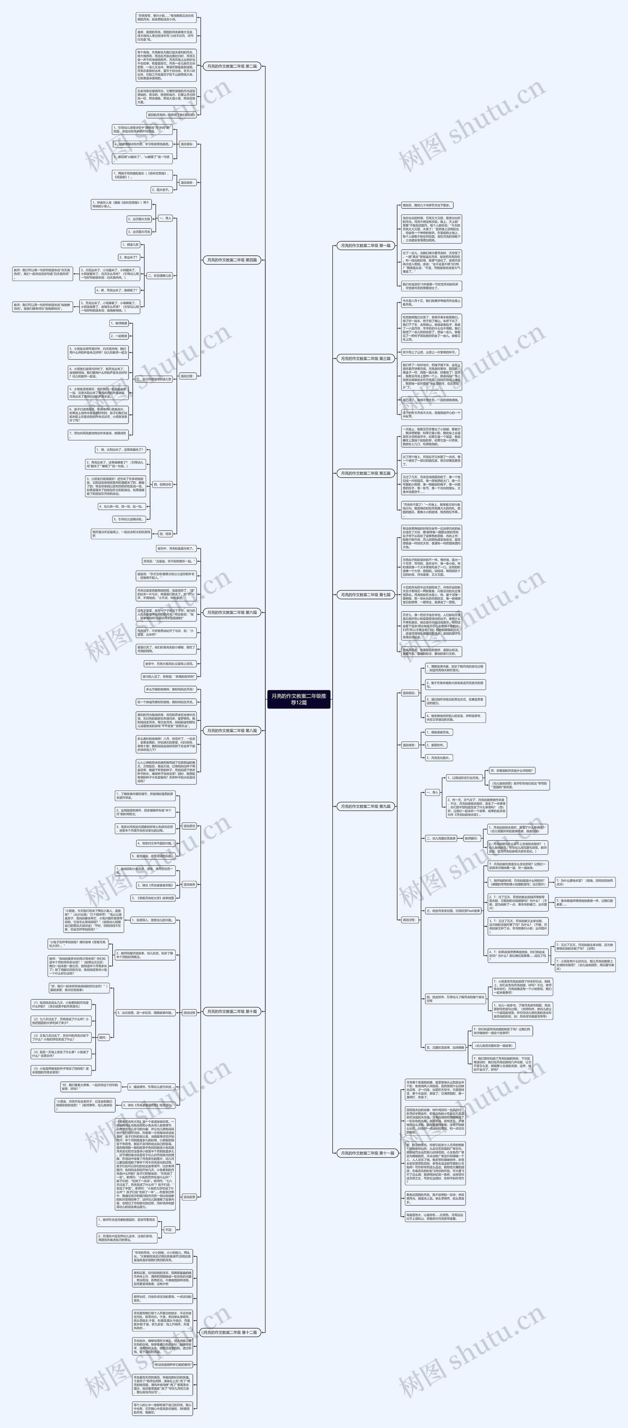 月亮的作文教案二年级推荐12篇思维导图