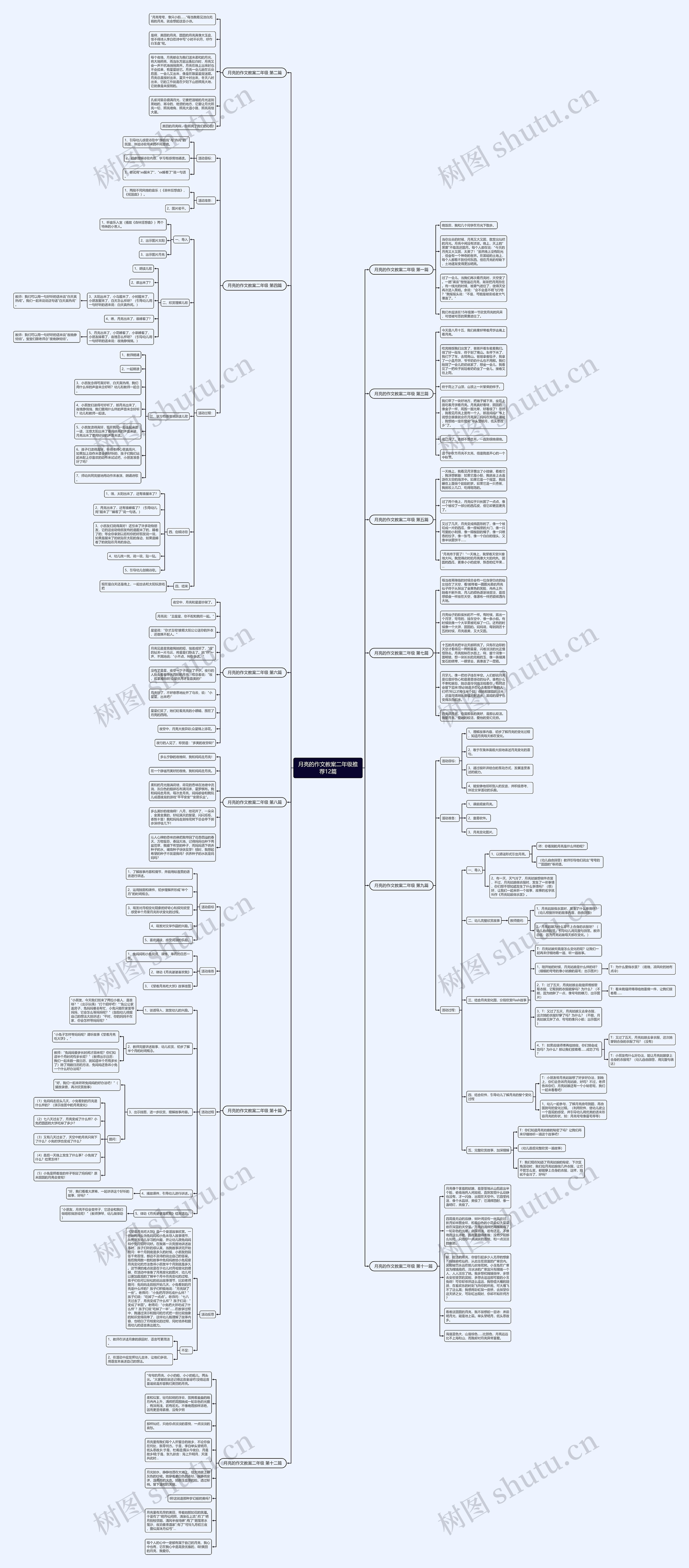 月亮的作文教案二年级推荐12篇 月亮的作文教案二年级推荐12篇