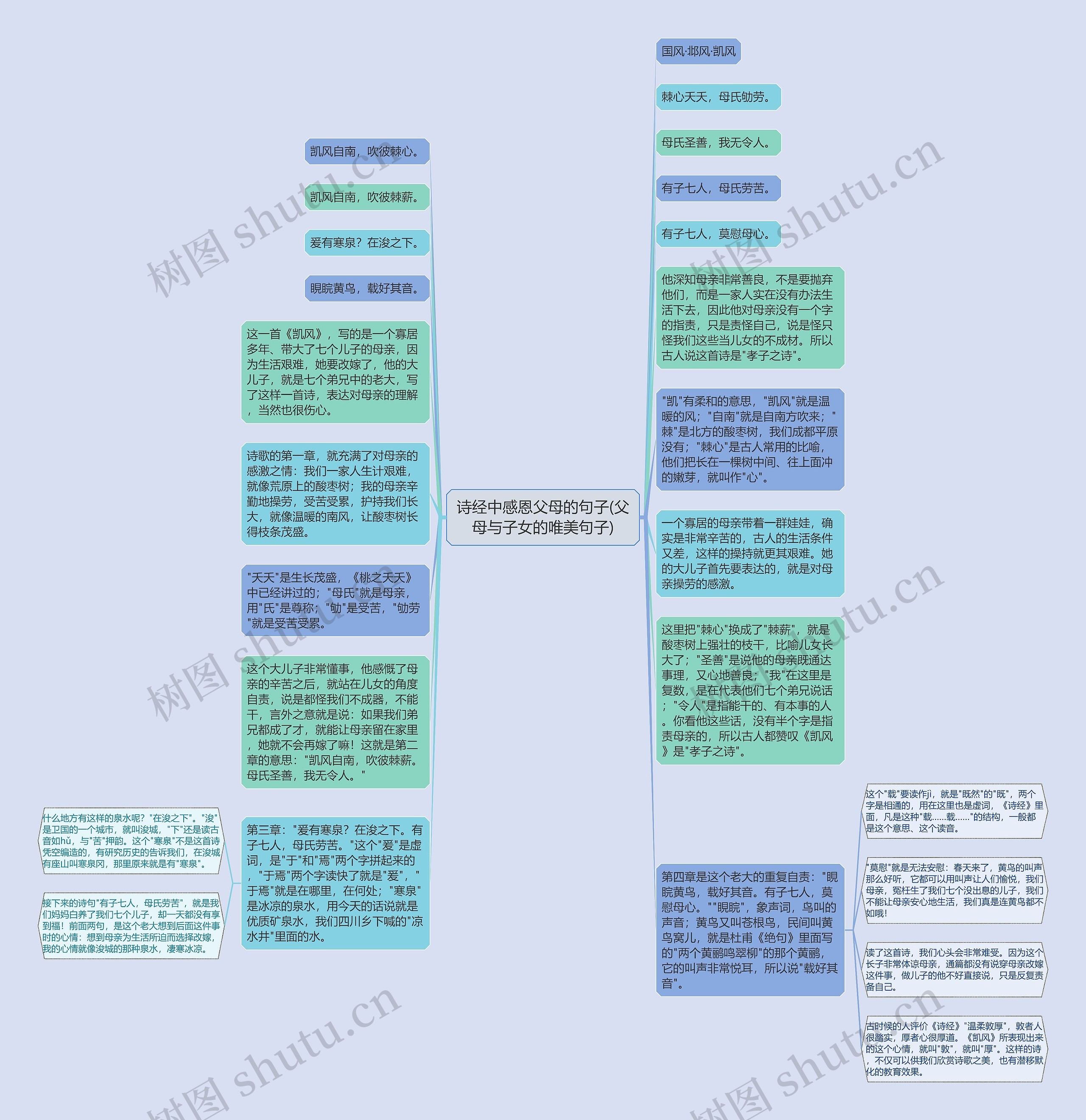 诗经中感恩父母的句子(父母与子女的唯美句子)思维导图