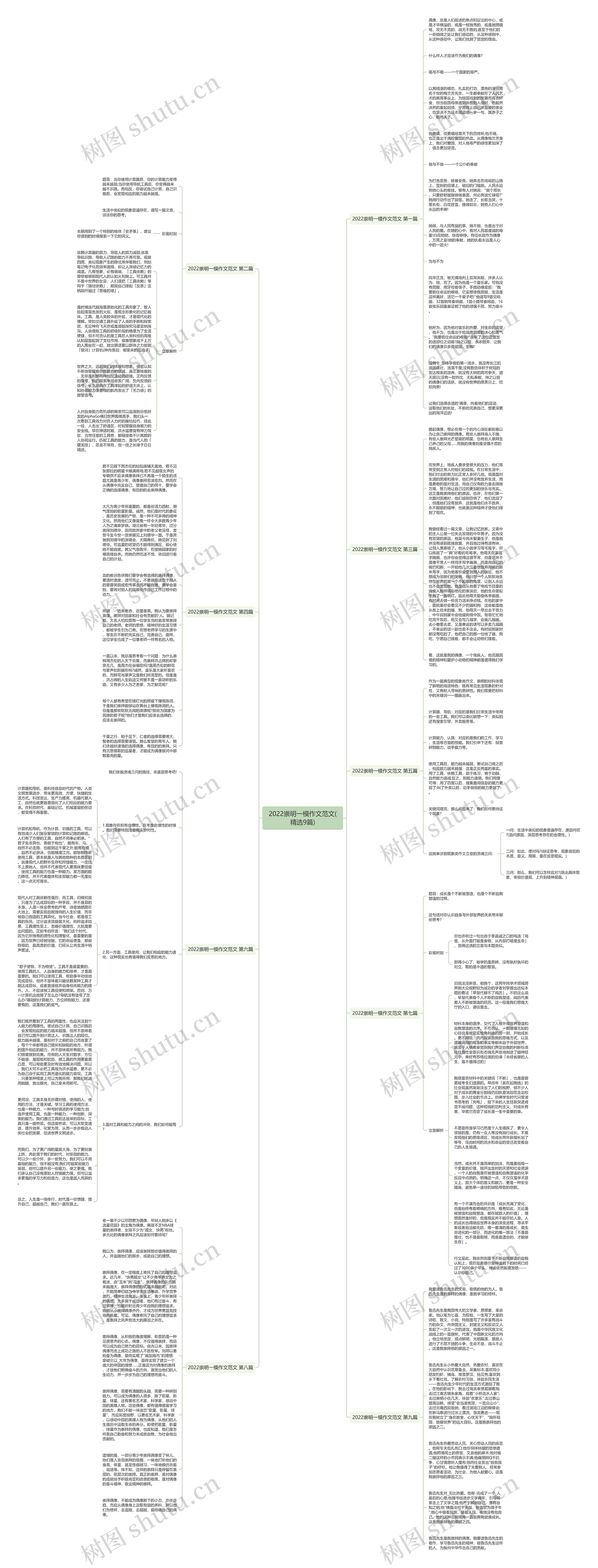 2022崇明一模作文范文(精选9篇)思维导图