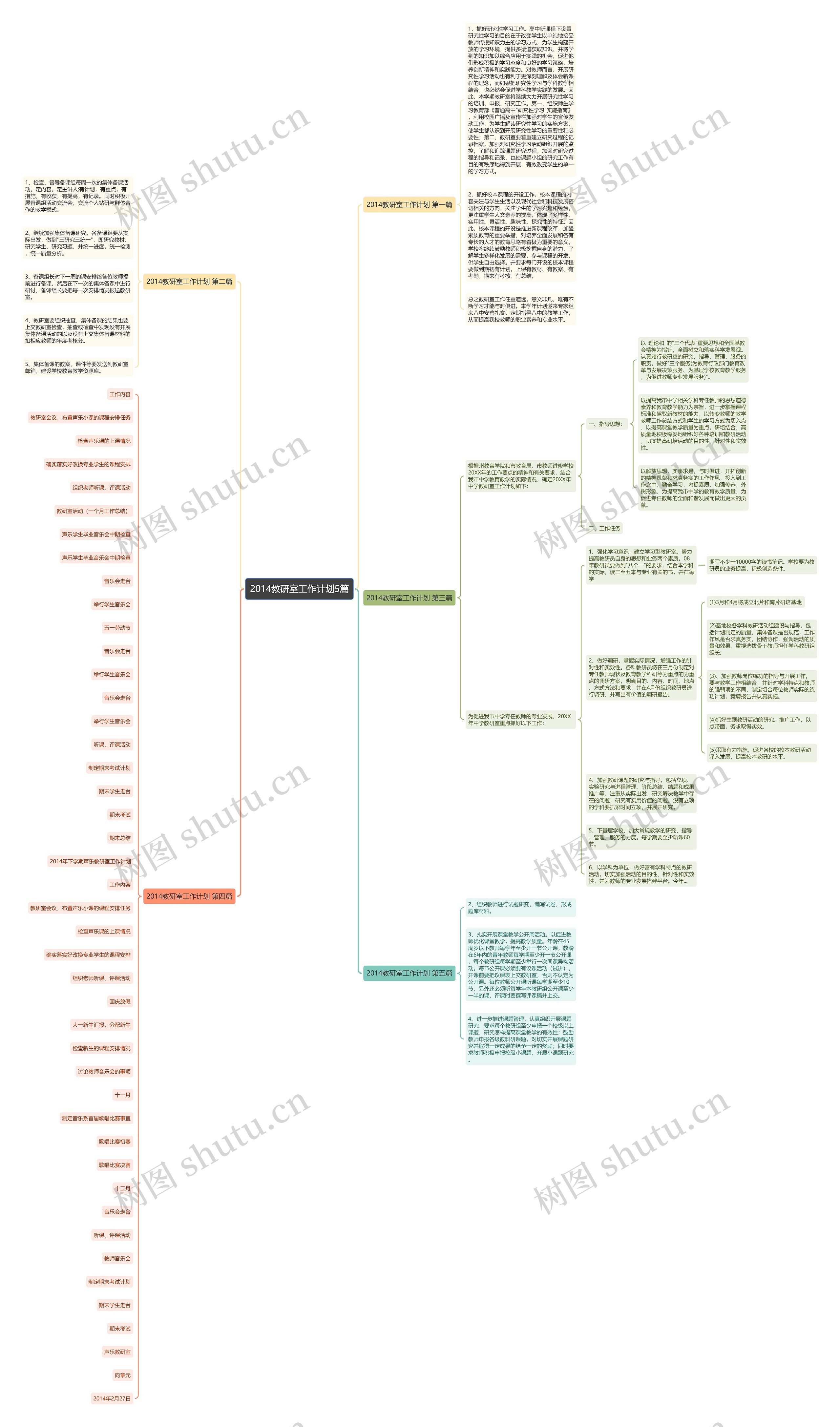 2014教研室工作计划5篇思维导图