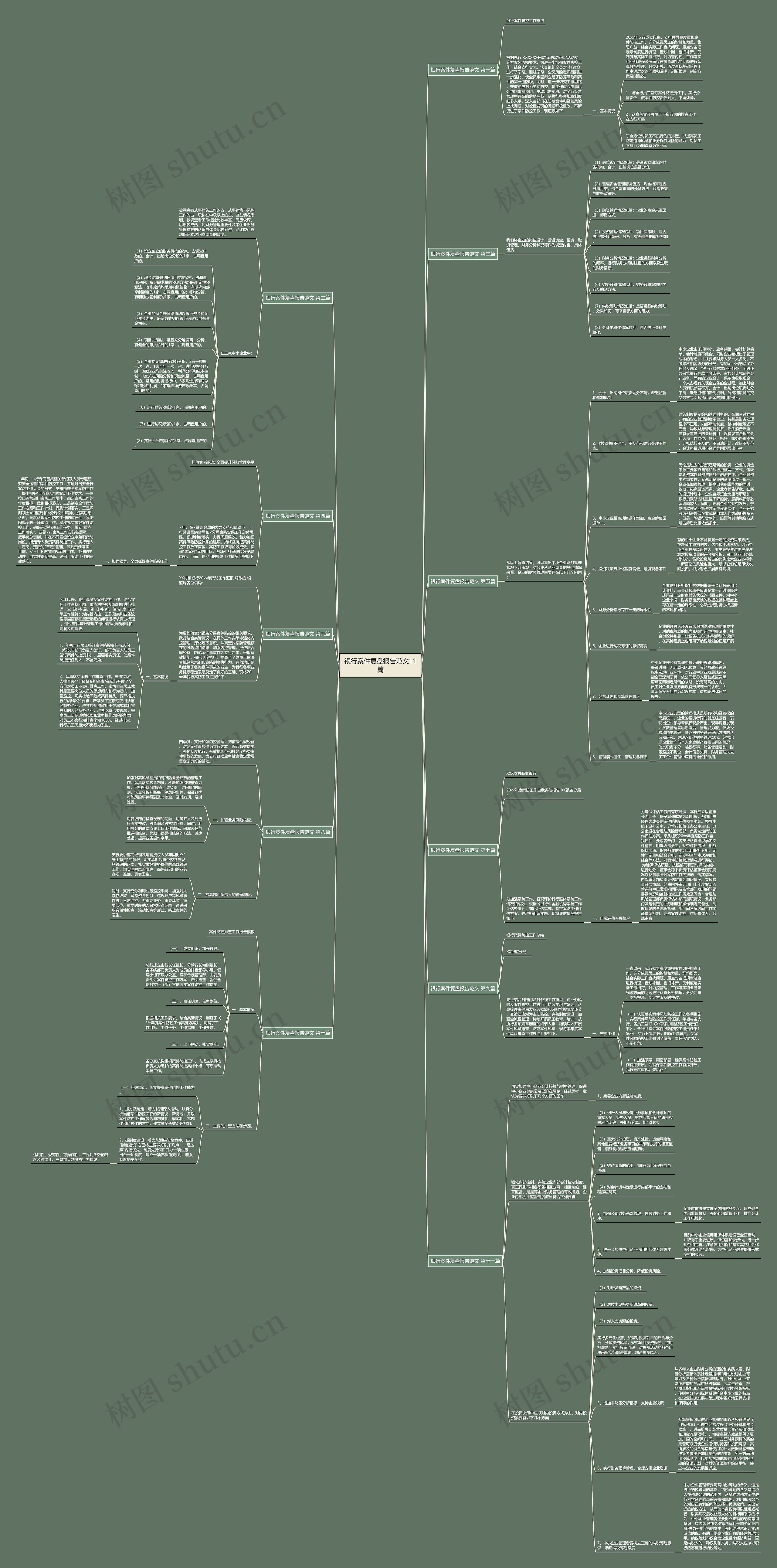 银行案件复盘报告范文11篇 银行案件复盘报告范文11篇