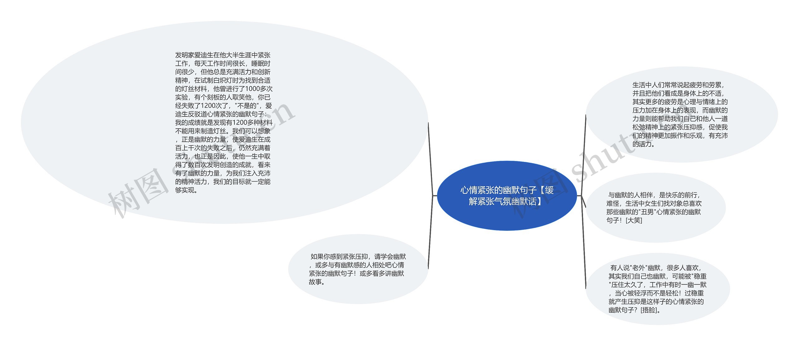 心情紧张的幽默句子【缓解紧张气氛幽默话】思维导图