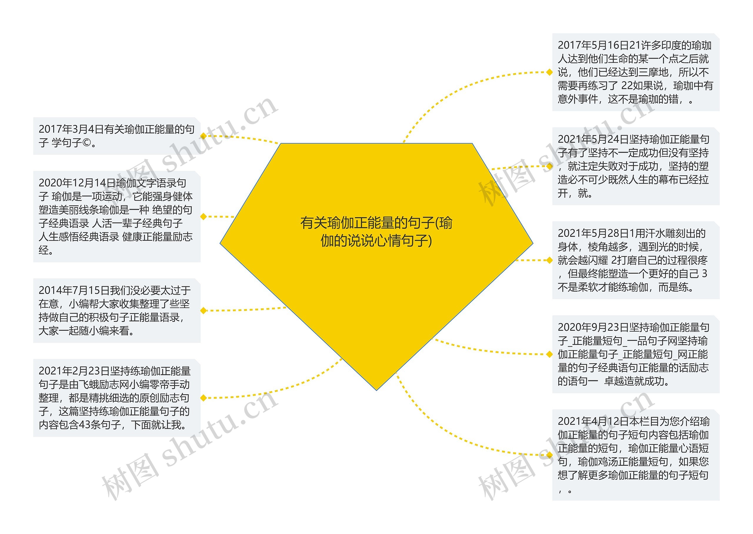 有关瑜伽正能量的句子(瑜伽的说说心情句子)