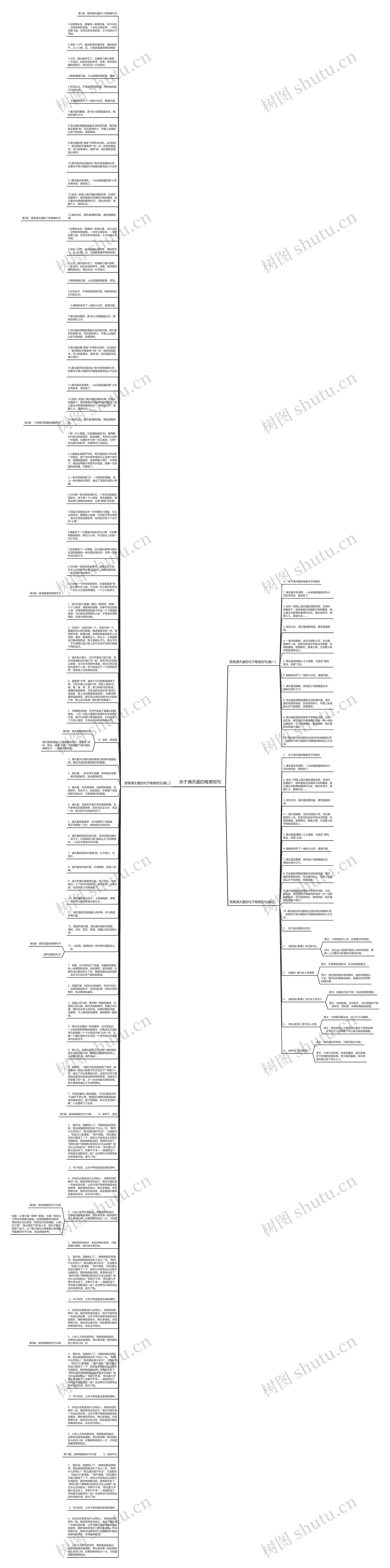 关于满天星的唯美短句思维导图
