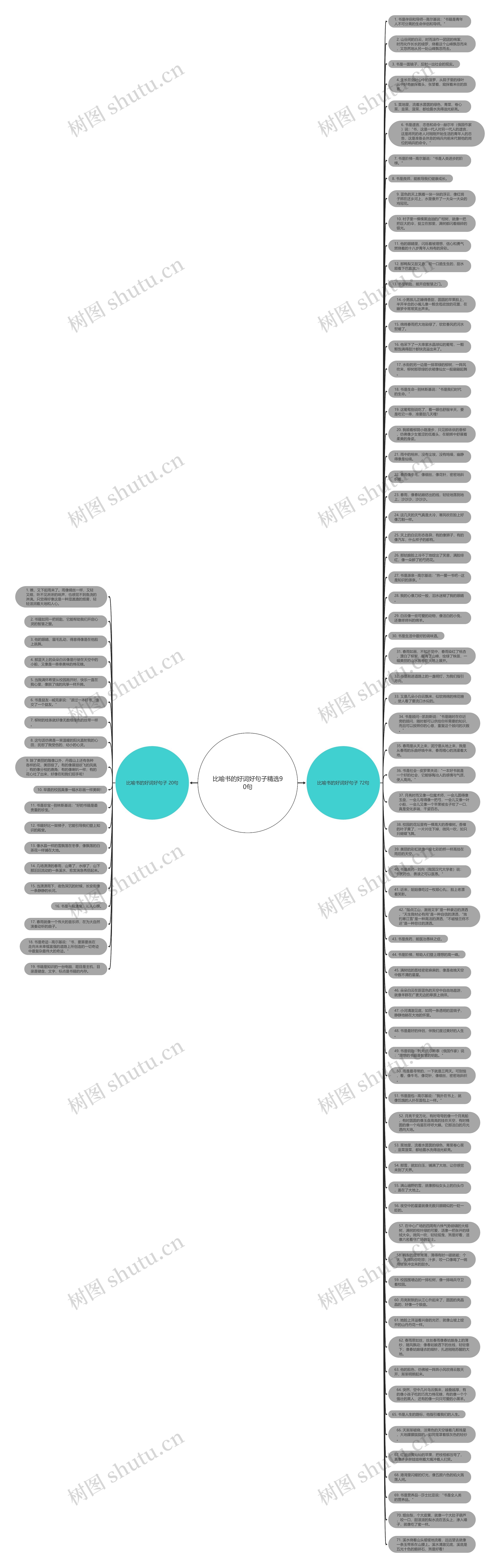 比喻书的好词好句子精选90句思维导图高清图 比喻书的好词好句子精选90句思维导图