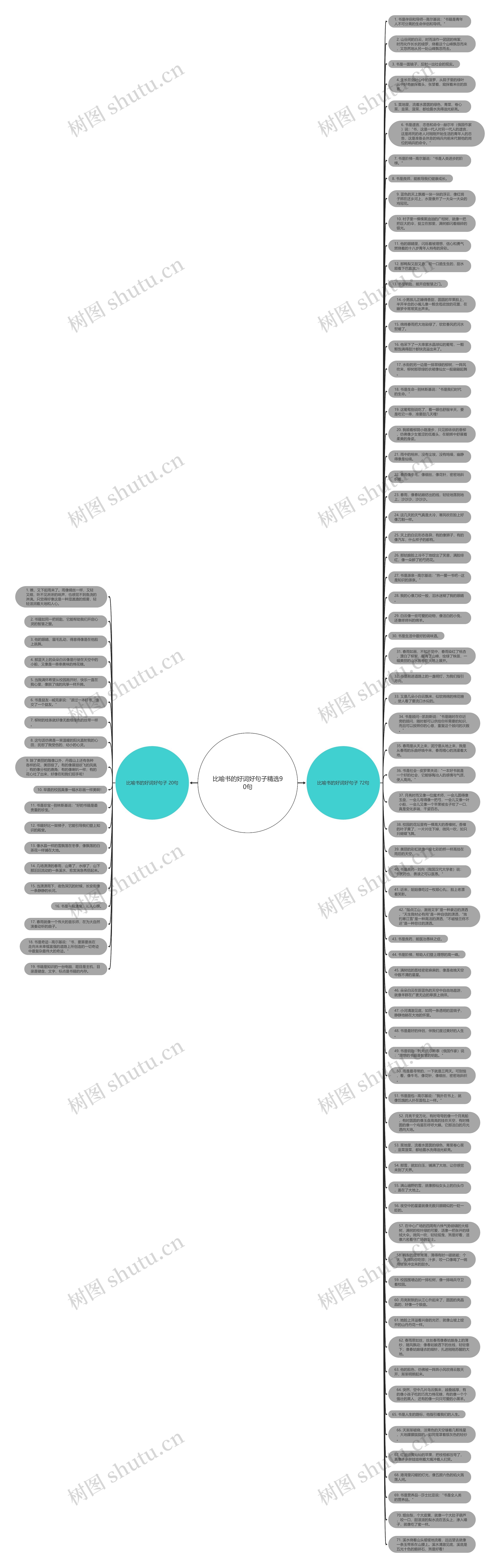 比喻书的好词好句子精选90句思维导图