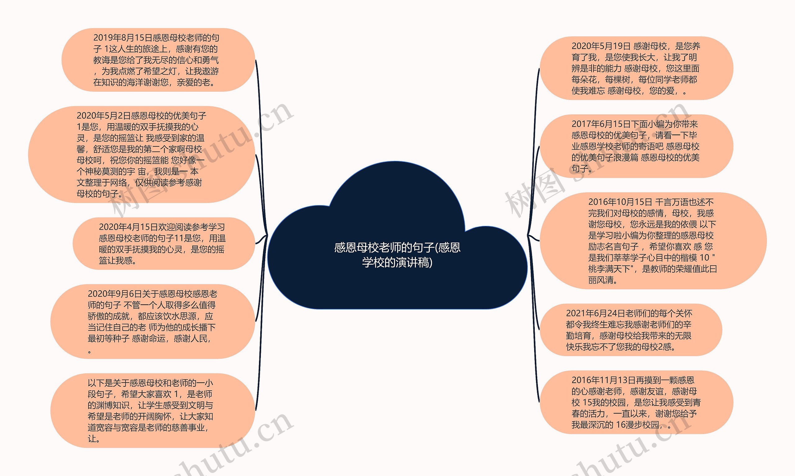 感恩母校老师的句子(感恩学校的演讲稿)