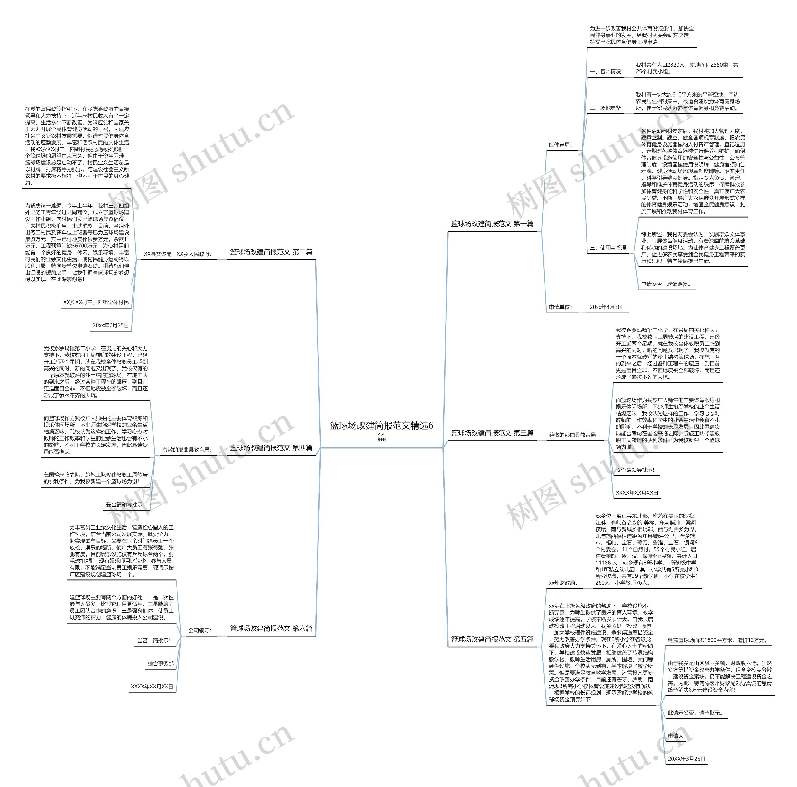 篮球场改建简报范文精选6篇思维导图