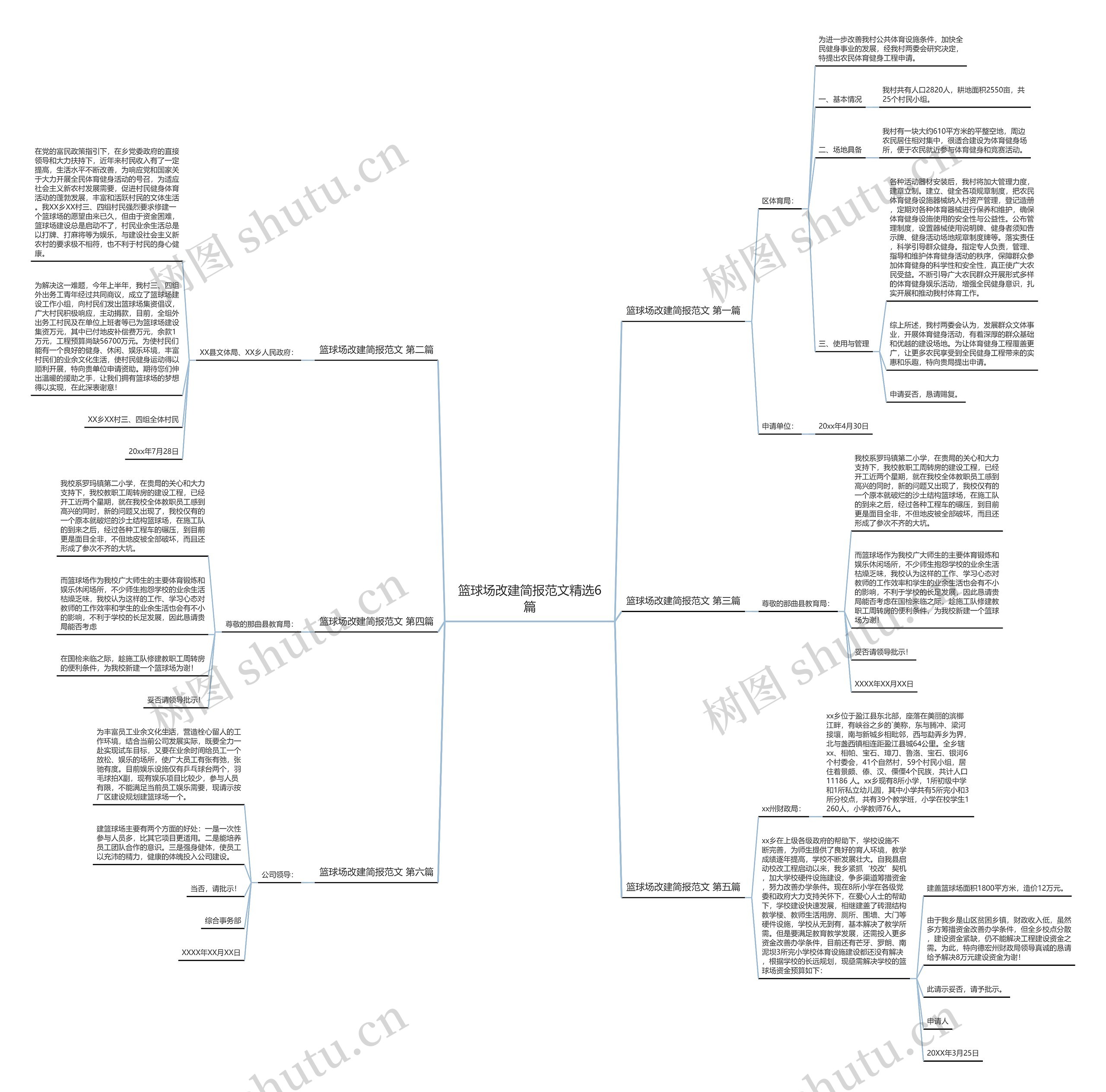 篮球场改建简报范文精选6篇 篮球场改建简报范文精选6篇