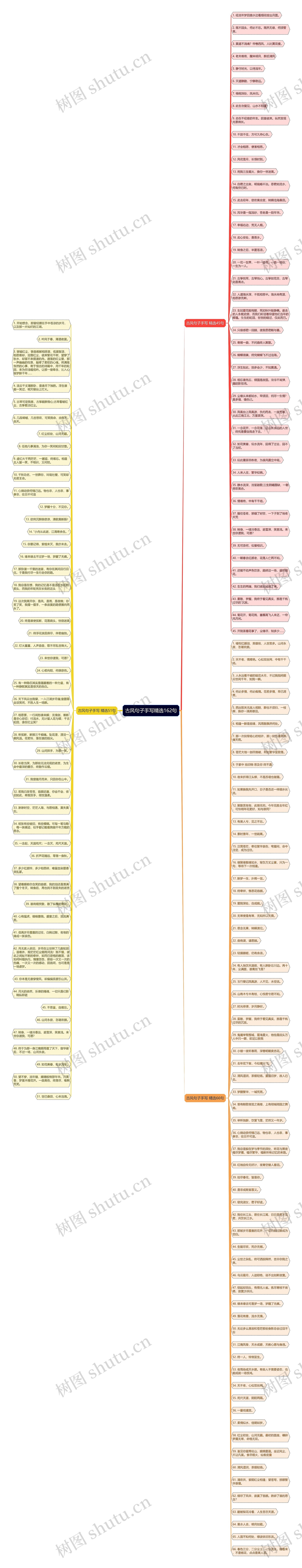 古风句子手写精选162句思维导图