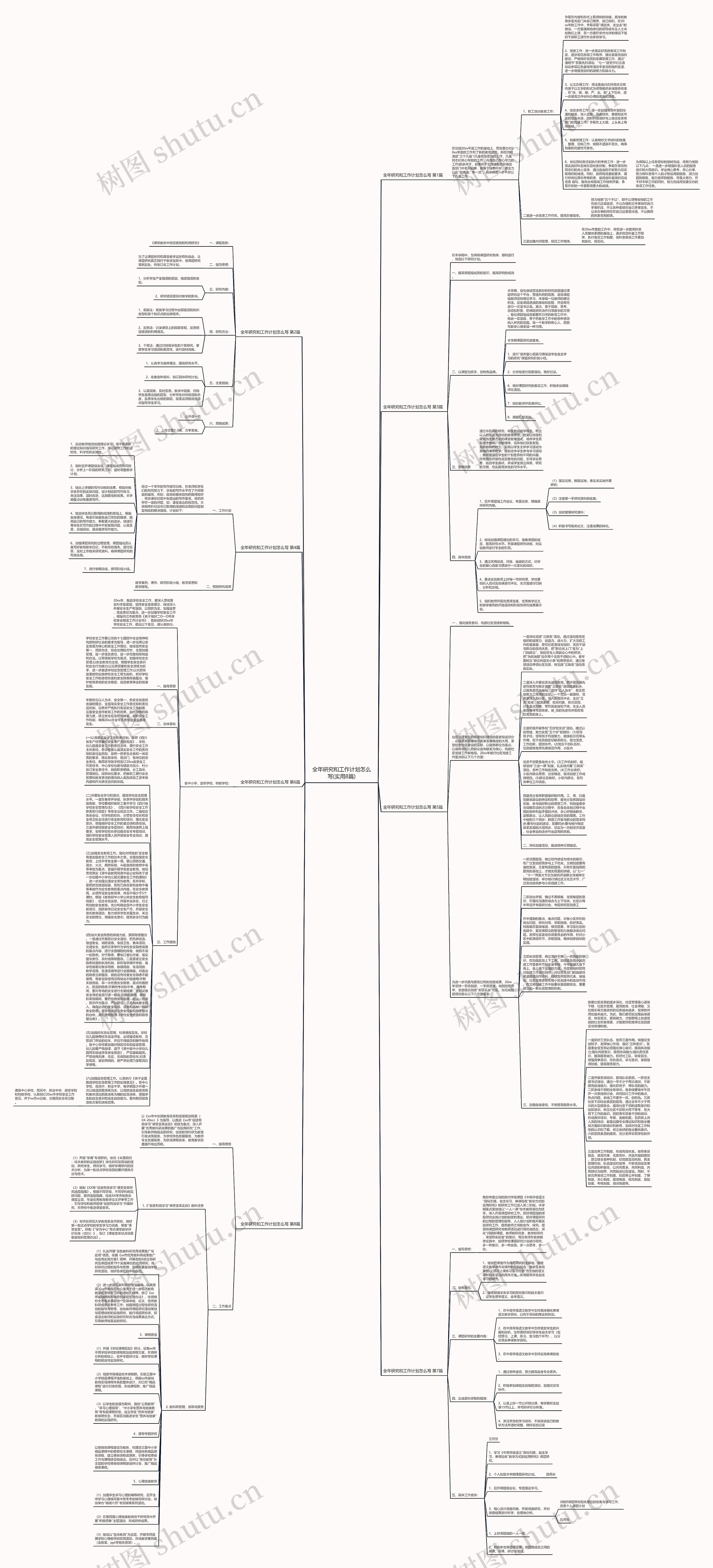 全年研究和工作计划怎么写(实用8篇)思维导图