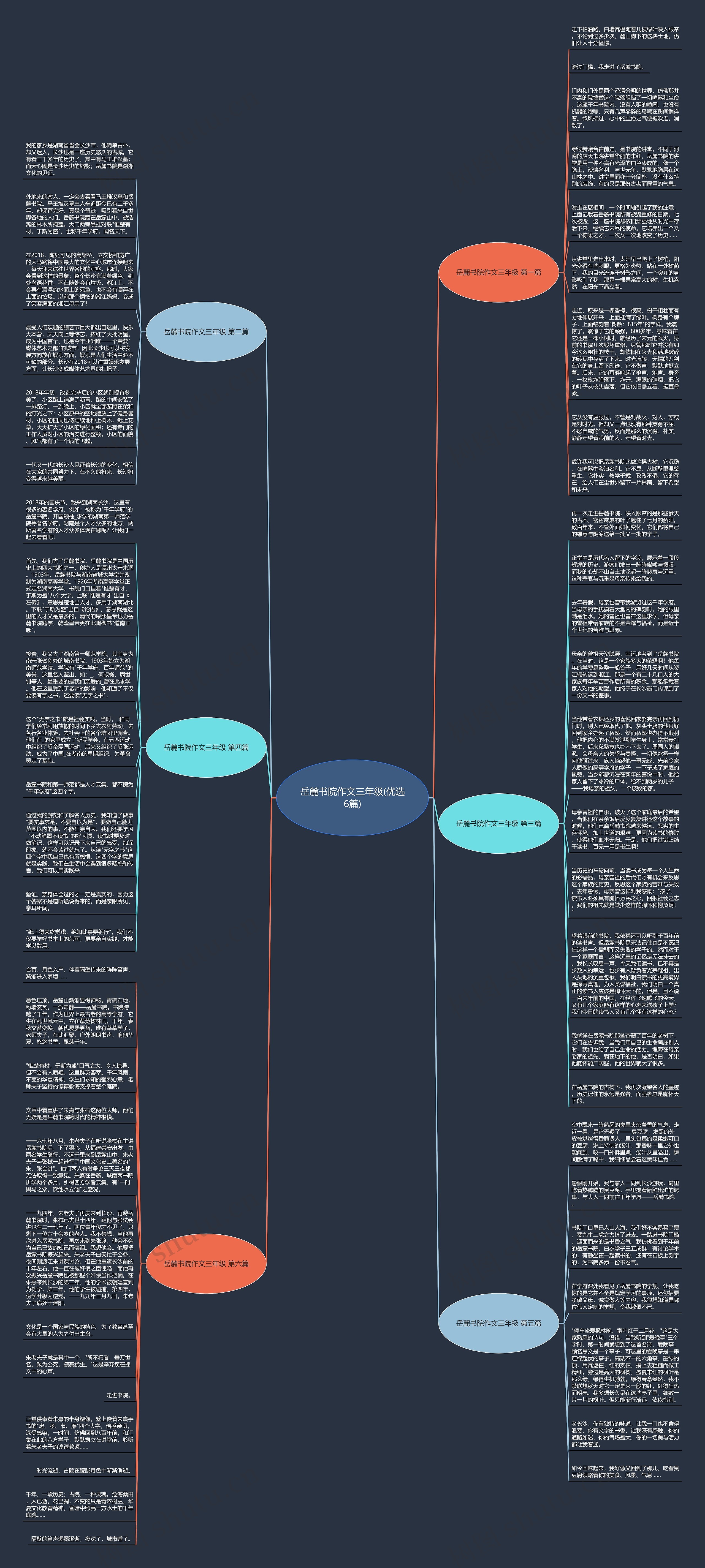 岳麓书院作文三年级(优选6篇)思维导图