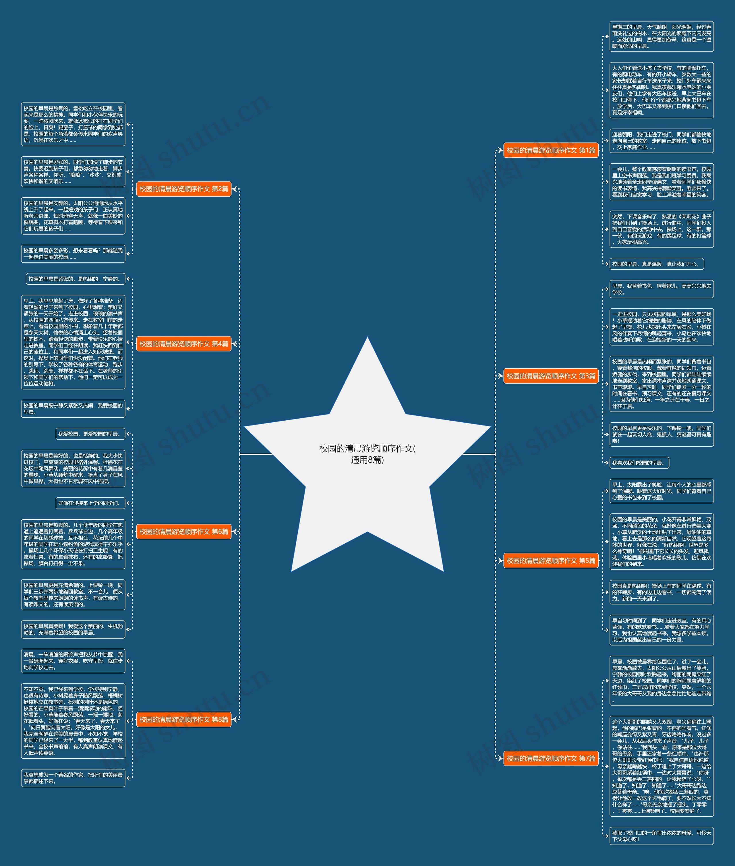 校园的清晨游览顺序作文(通用8篇)思维导图