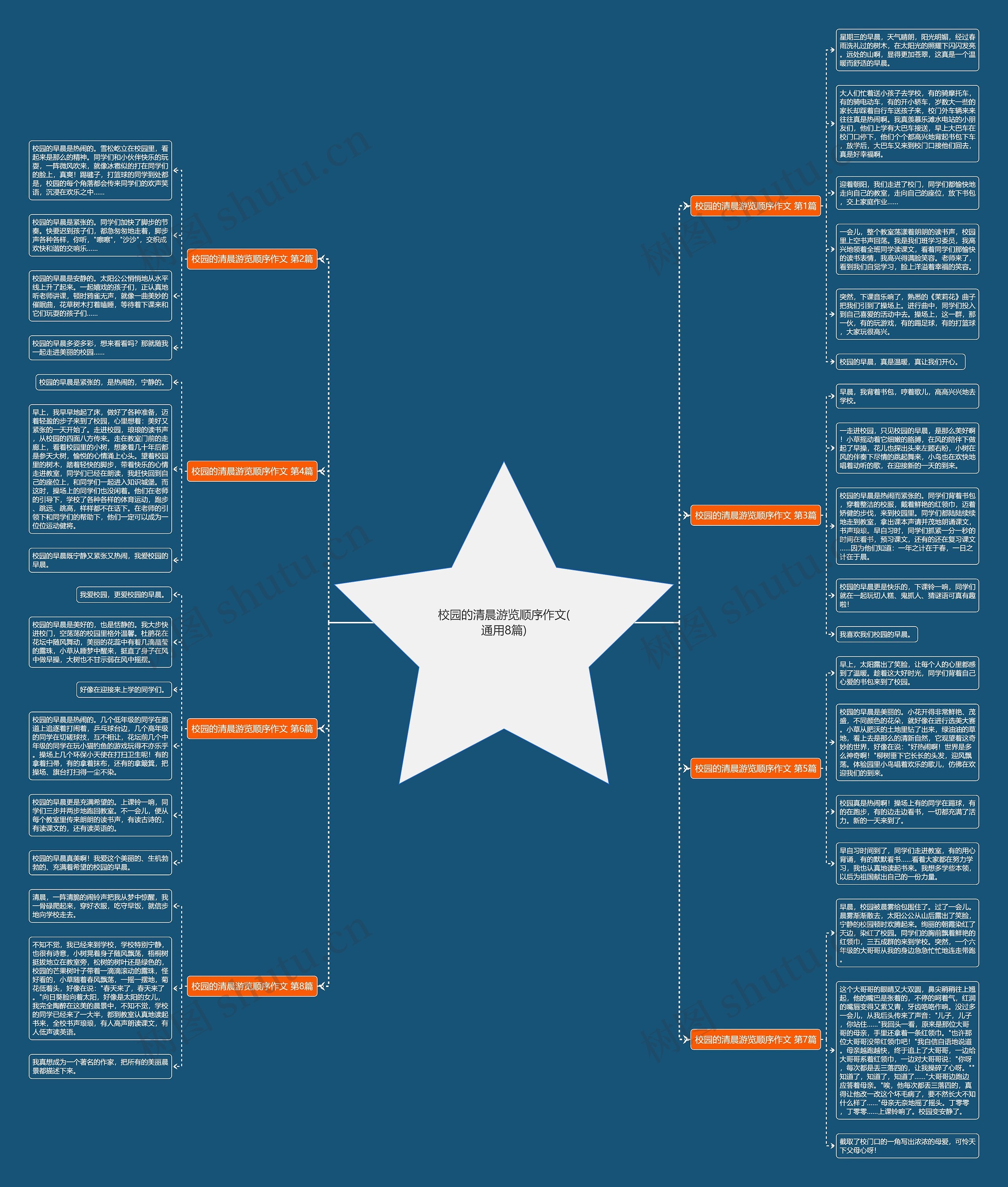 校园的清晨游览顺序作文(通用8篇) 校园的清晨游览顺序作文(通用8篇)