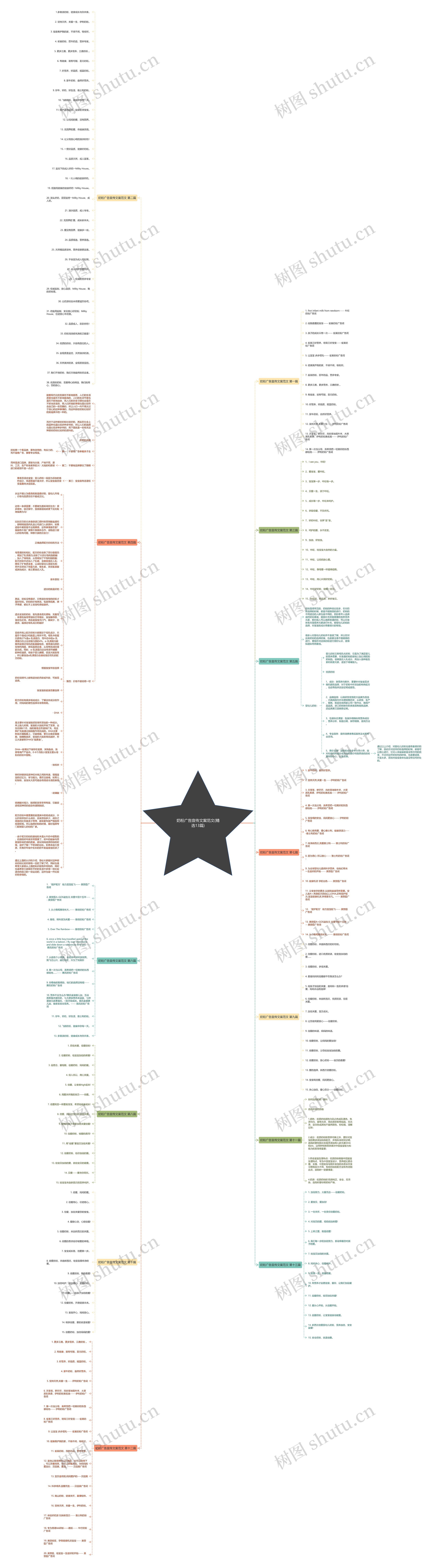 奶粉广告宣传文案范文(精选13篇)思维导图