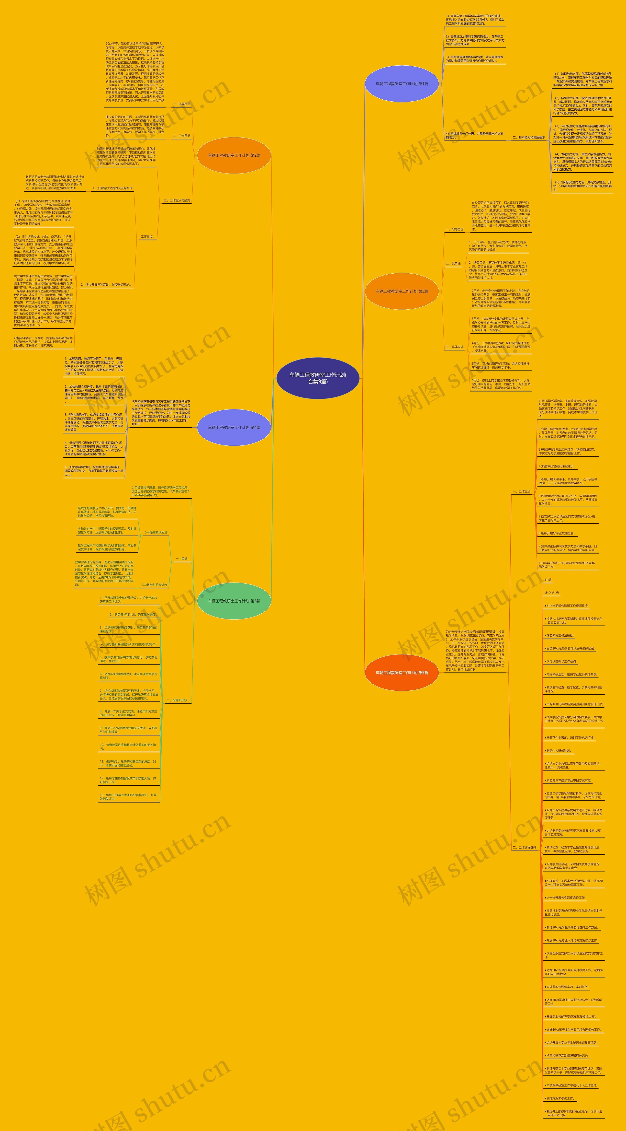 车辆工程教研室工作计划(合集9篇)思维导图
