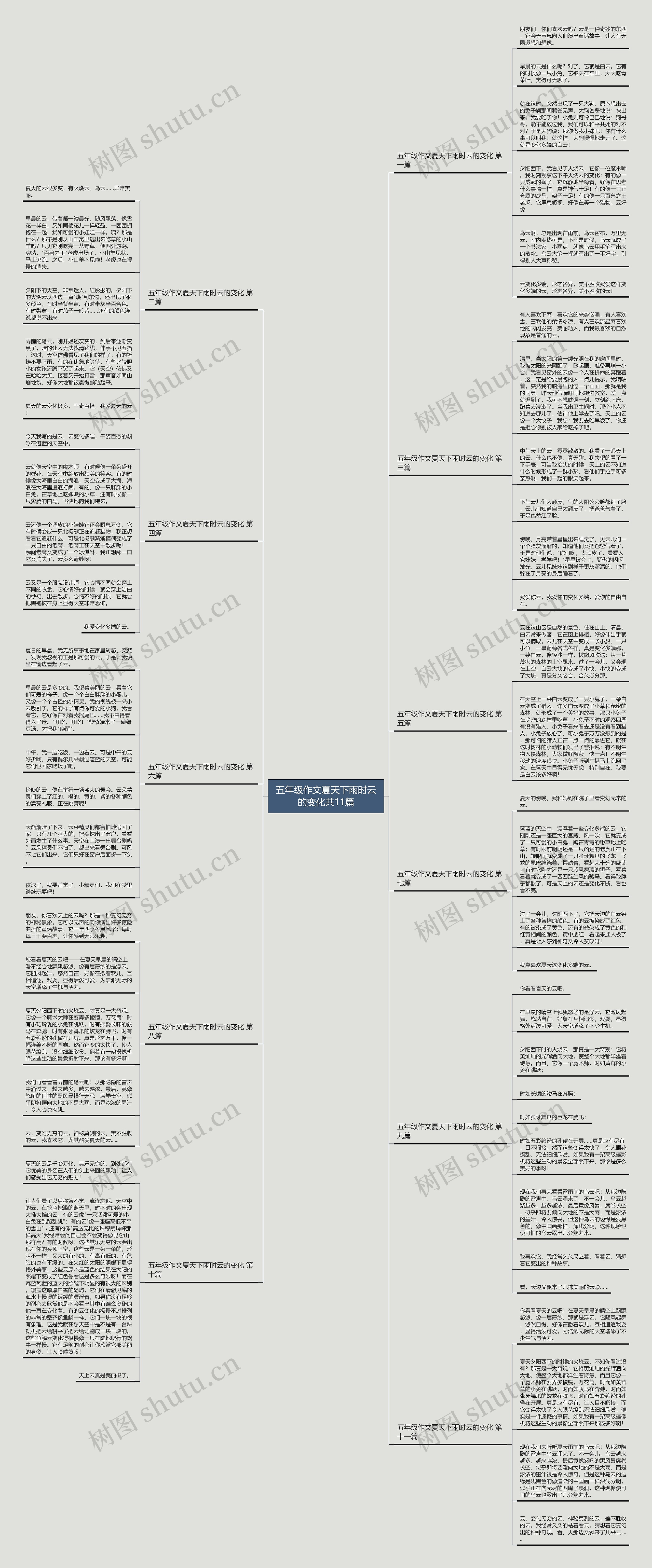 五年级作文夏天下雨时云的变化共11篇 五年级作文夏天下雨时云的变化共11篇