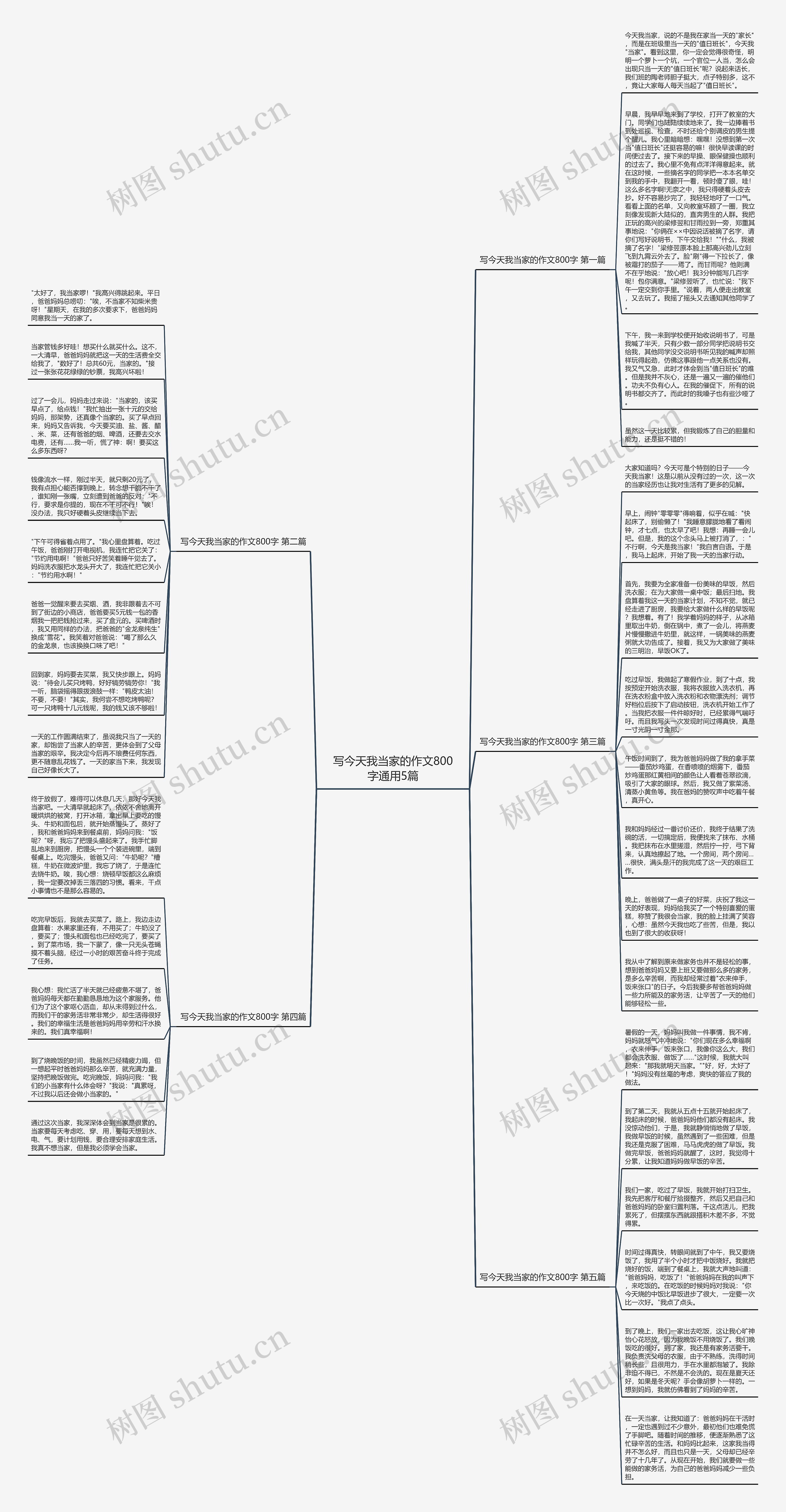 写今天我当家的作文800字通用5篇思维导图