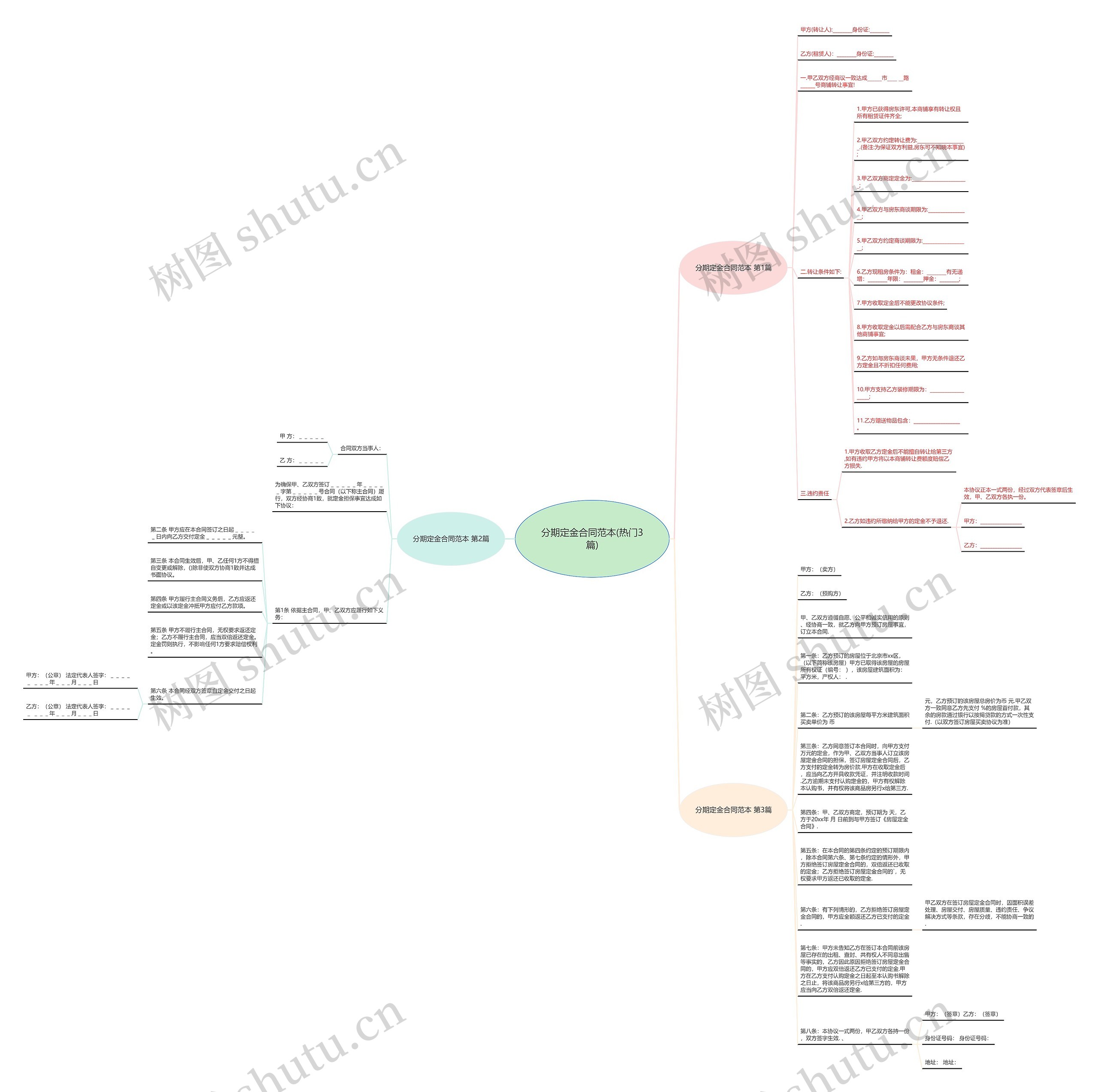 分期定金合同范本(热门3篇)思维导图
