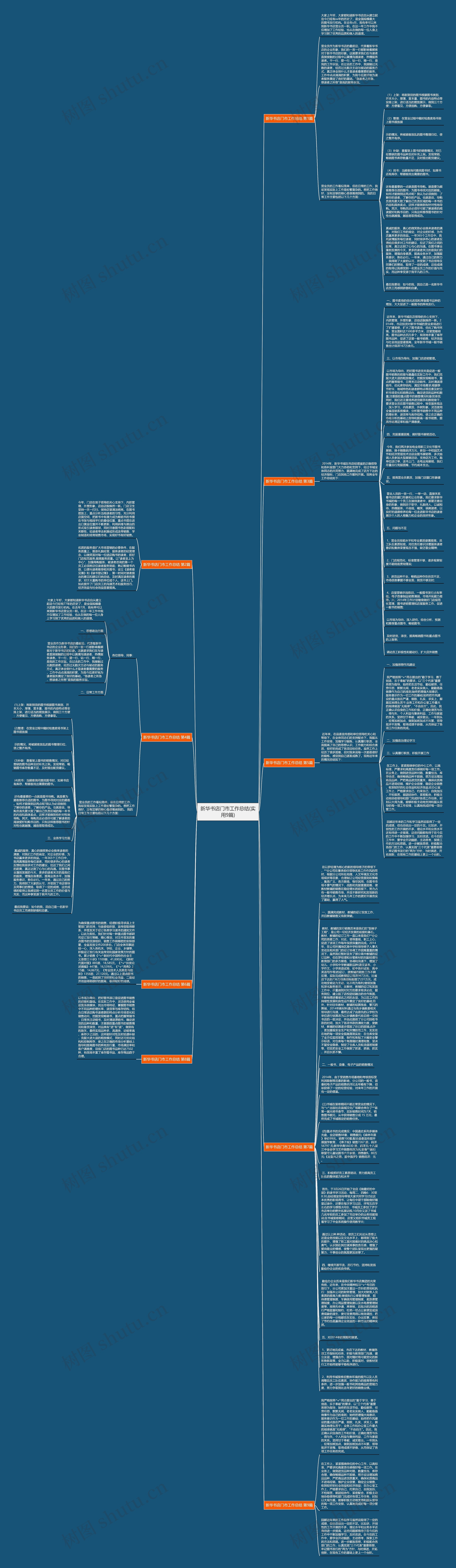新华书店门市工作总结(实用9篇)思维导图