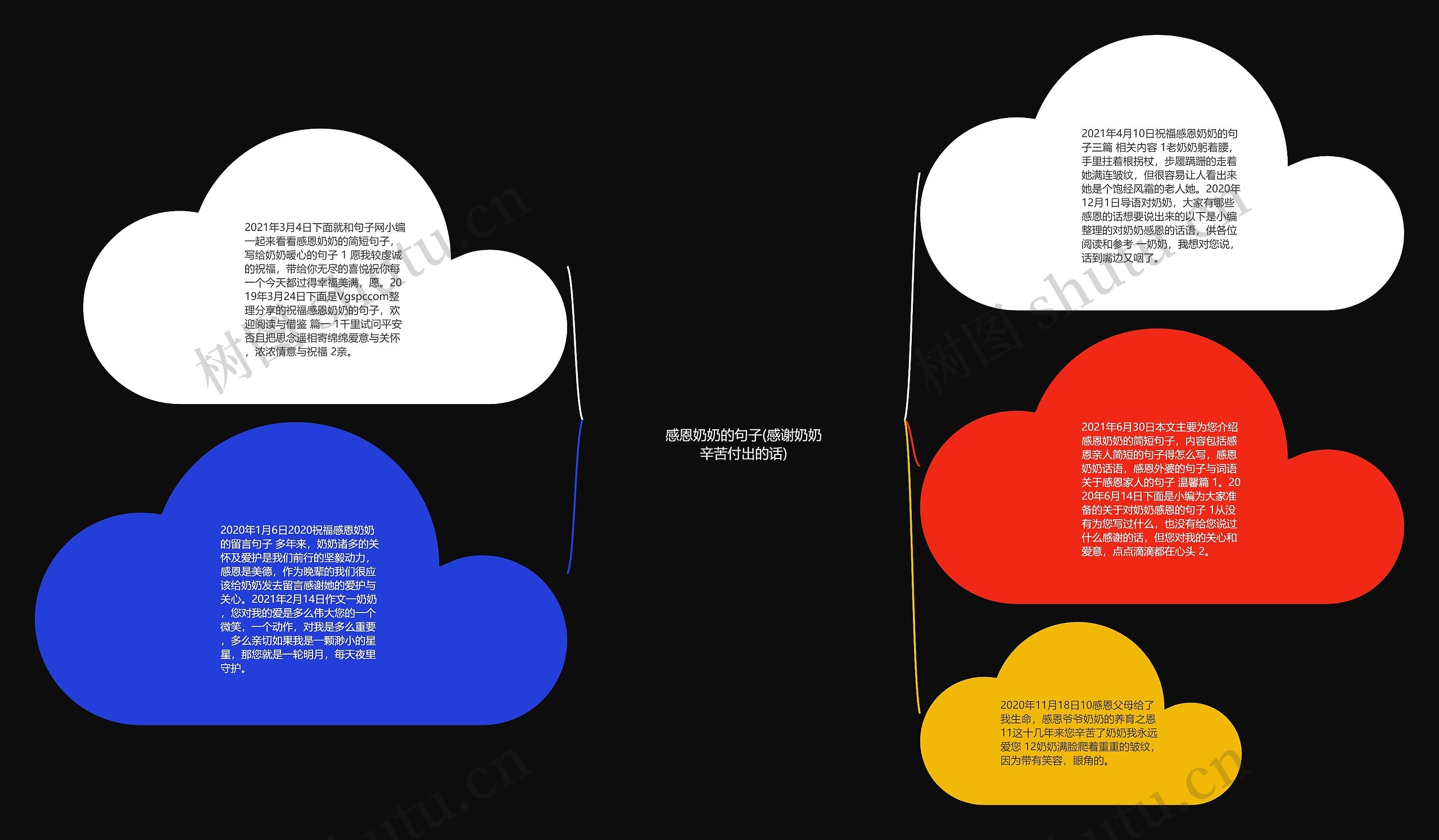 感恩奶奶的句子(感谢奶奶辛苦付出的话)思维导图