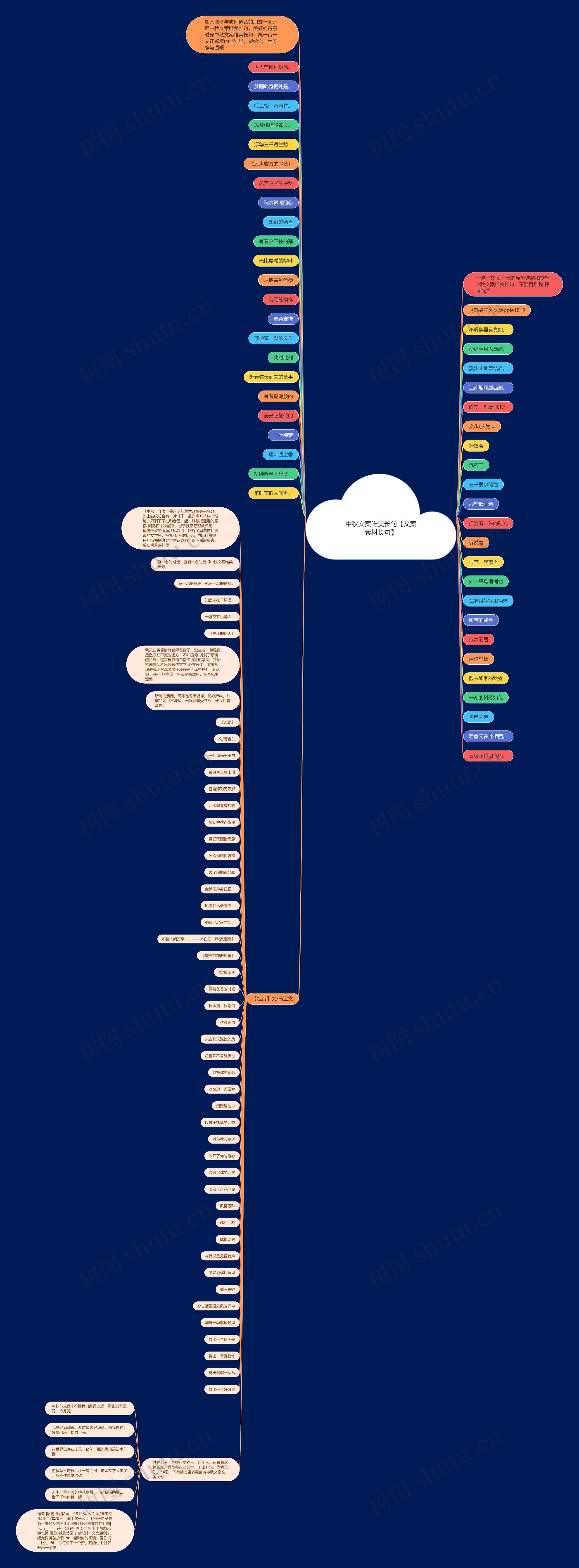中秋文案唯美长句【文案素材长句】思维导图