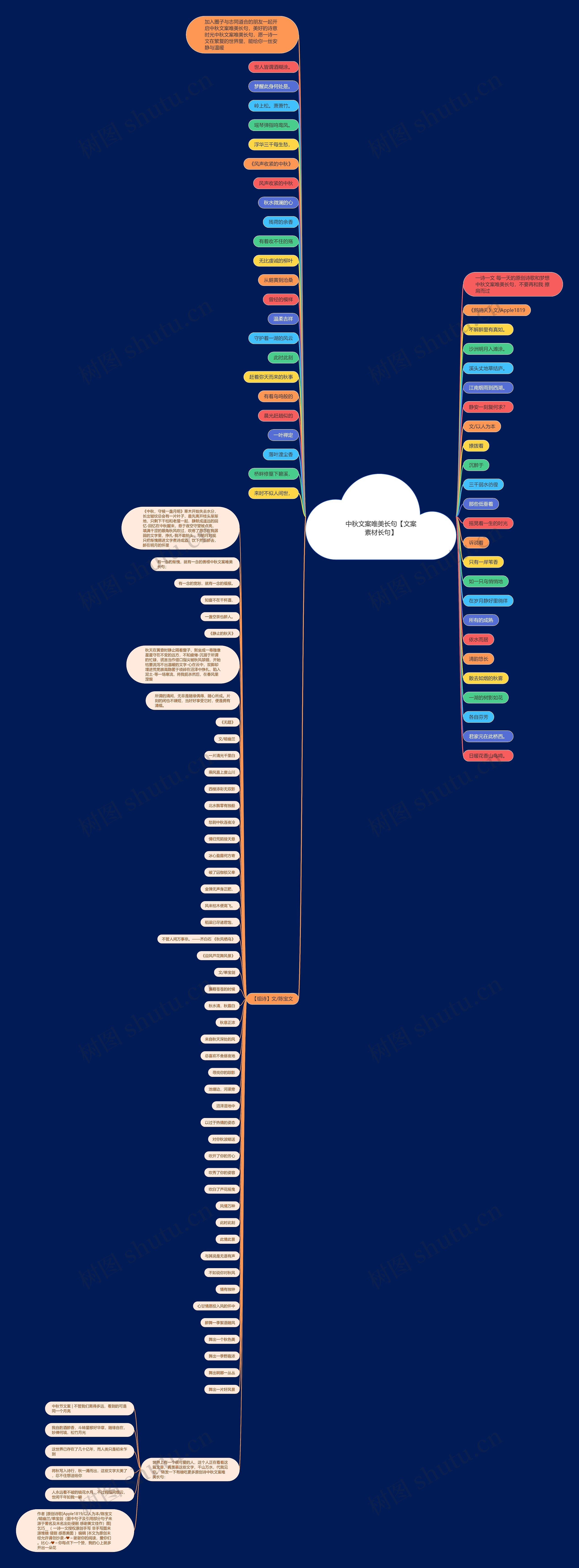 中秋文案唯美长句【文案素材长句】 中秋文案唯美长句【文案素材长句】