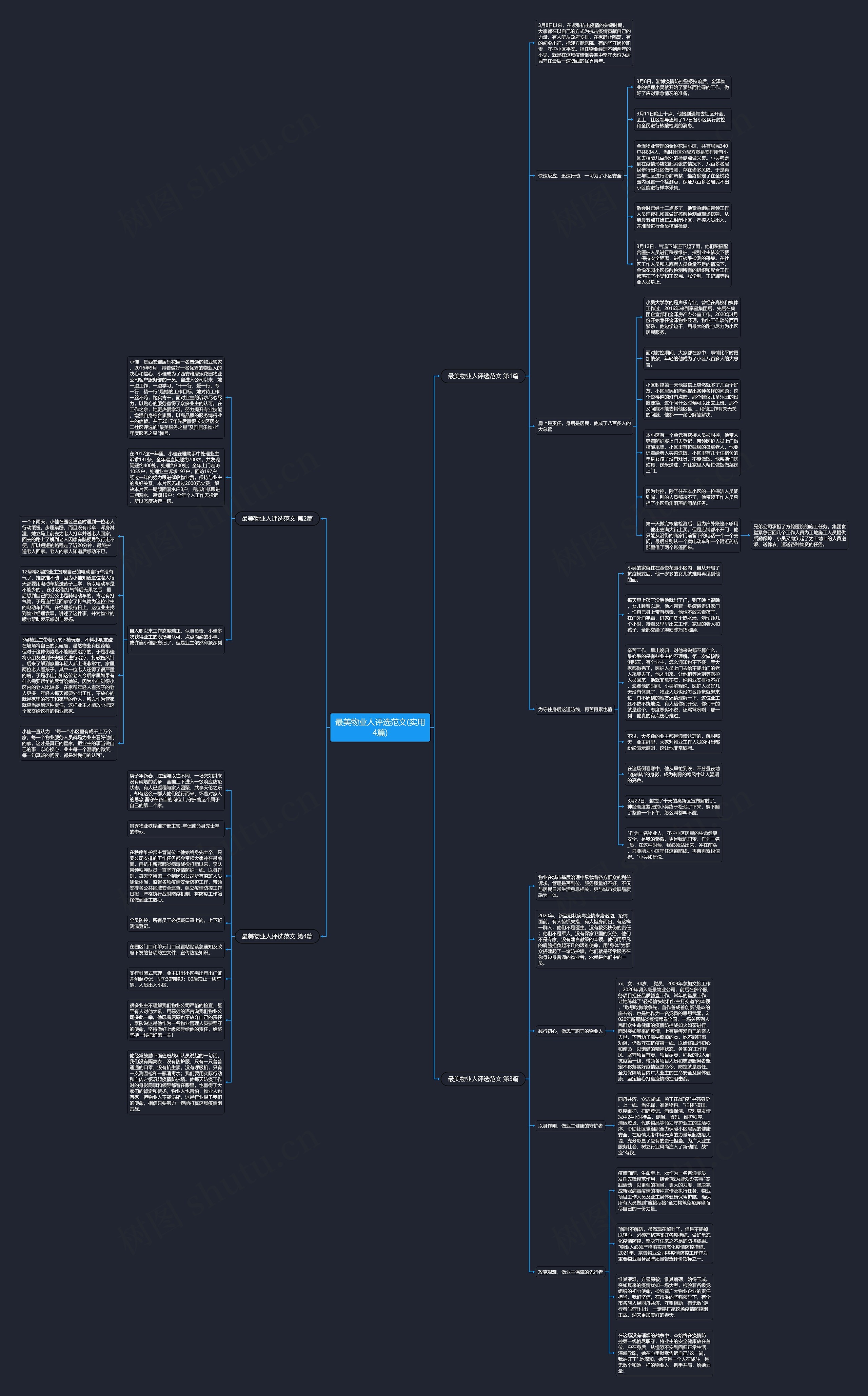 最美物业人评选范文(实用4篇)思维导图