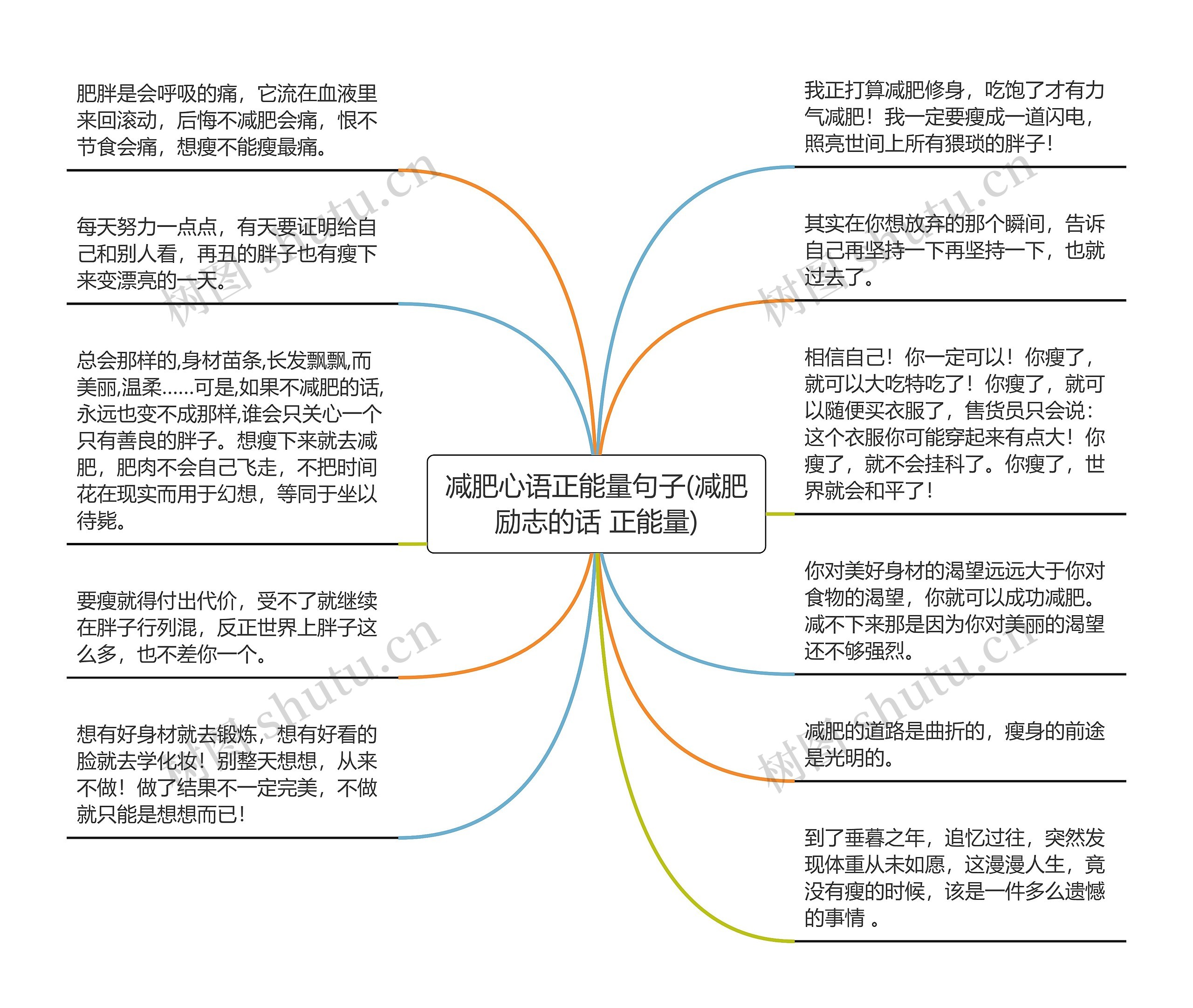 减肥心语正能量句子(减肥励志的话 正能量)