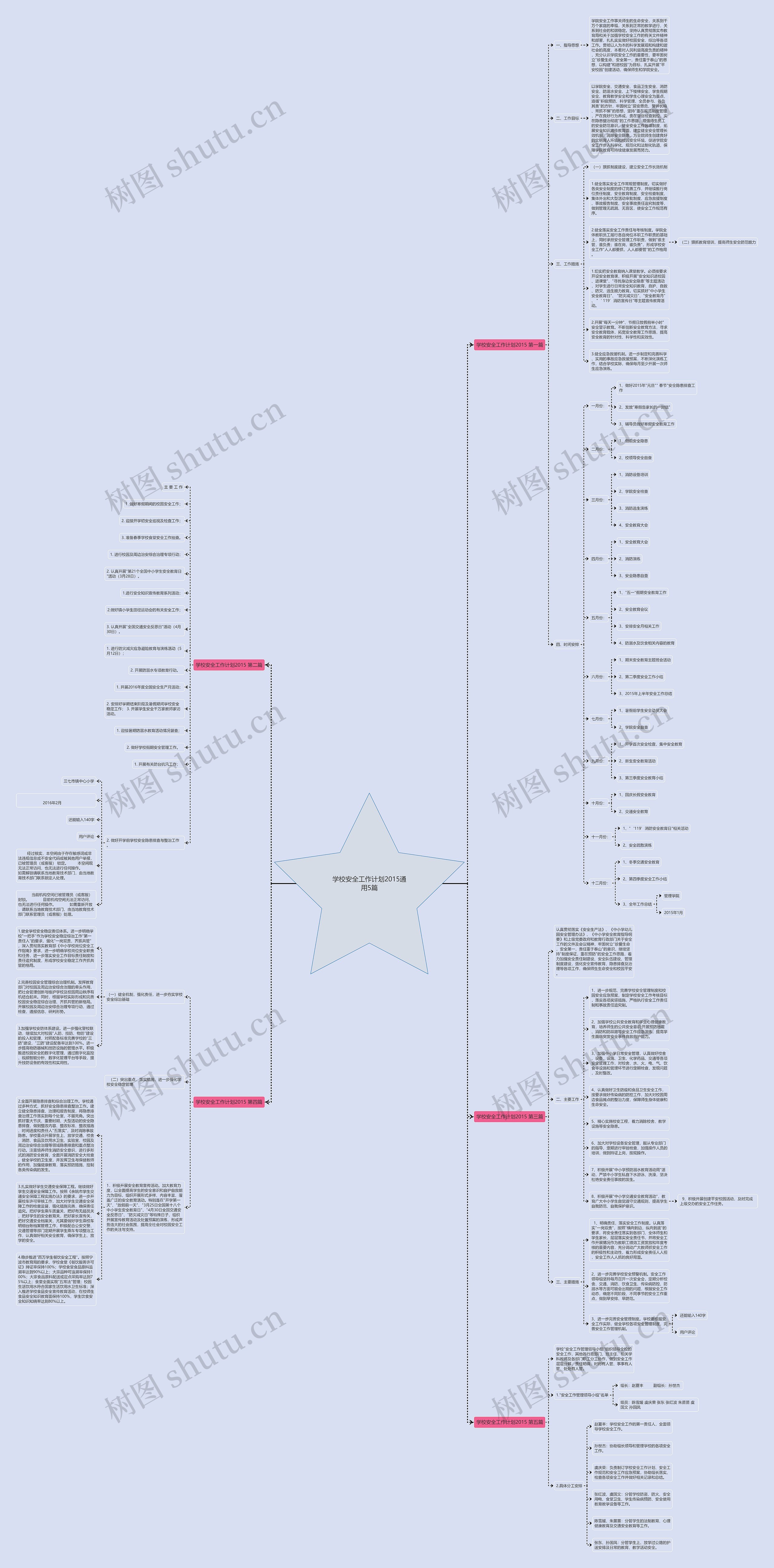 学校安全工作计划2015通用5篇思维导图