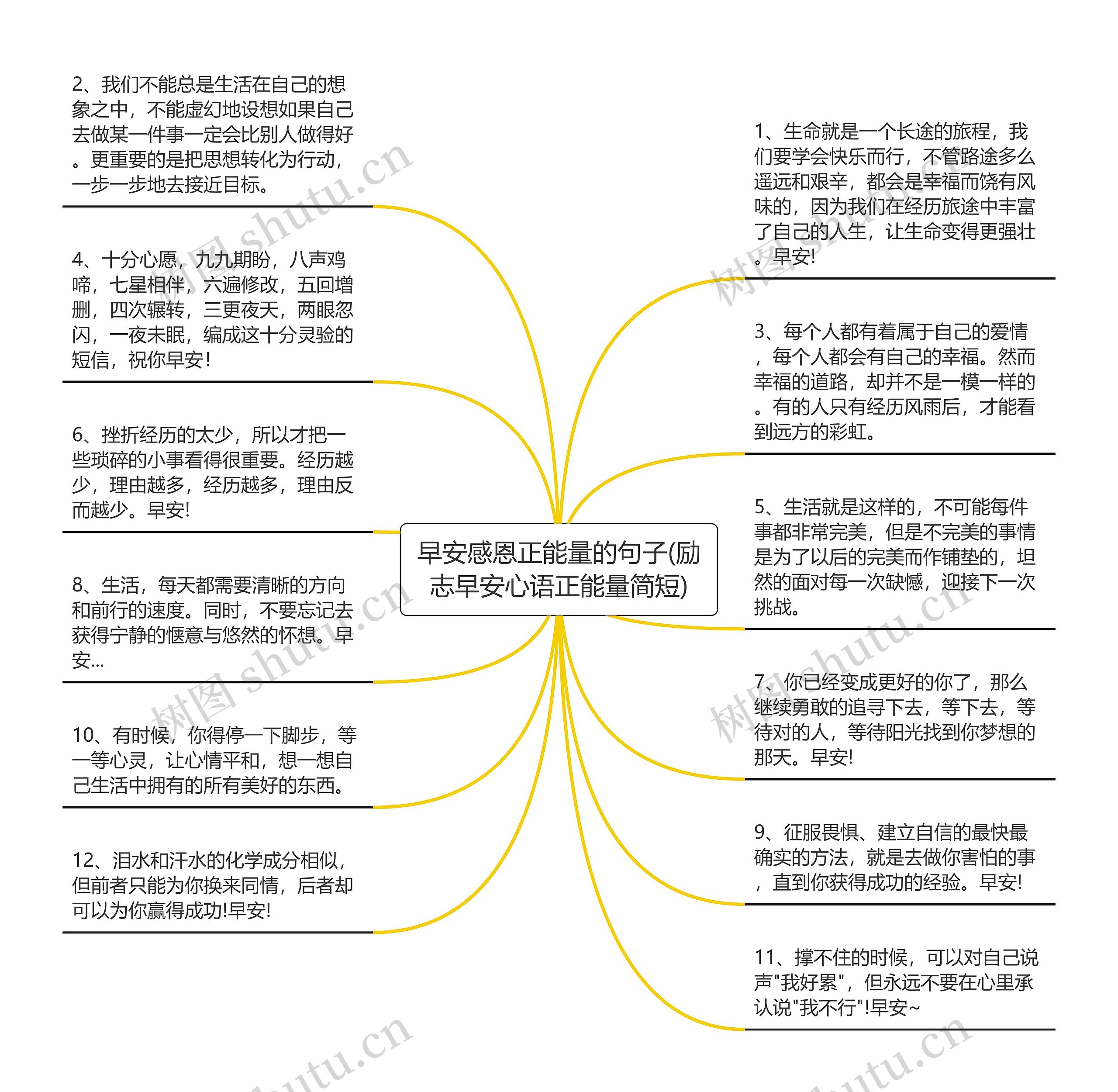 早安感恩正能量的句子(励志早安心语正能量简短)思维导图