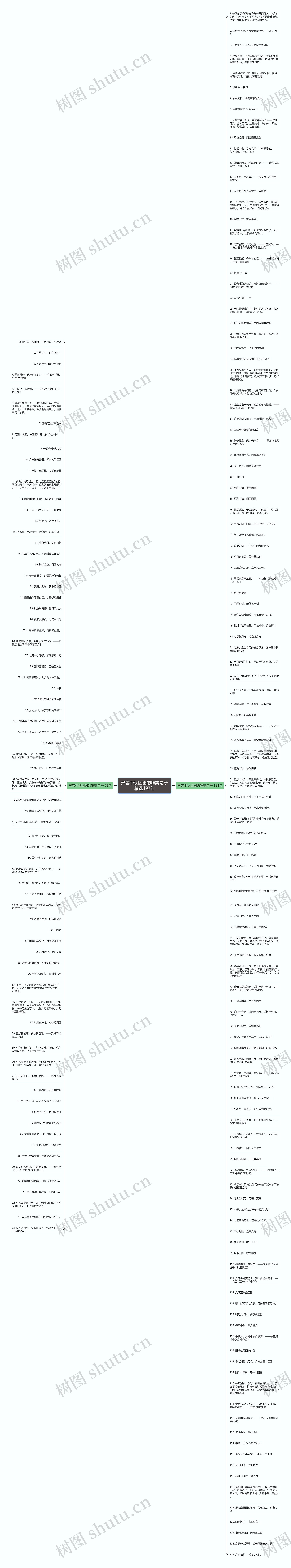 形容中秋团圆的唯美句子精选197句思维导图