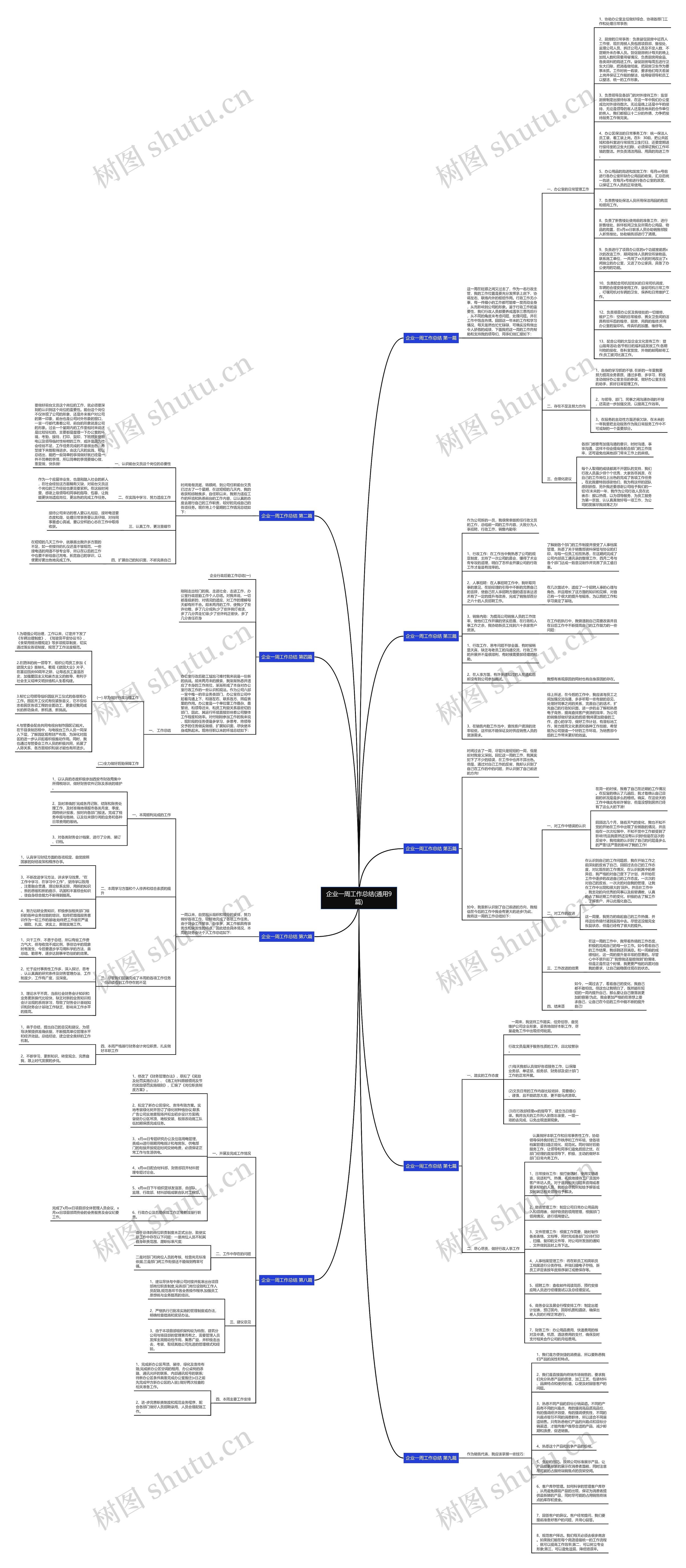 企业一周工作总结(通用9篇)思维导图
