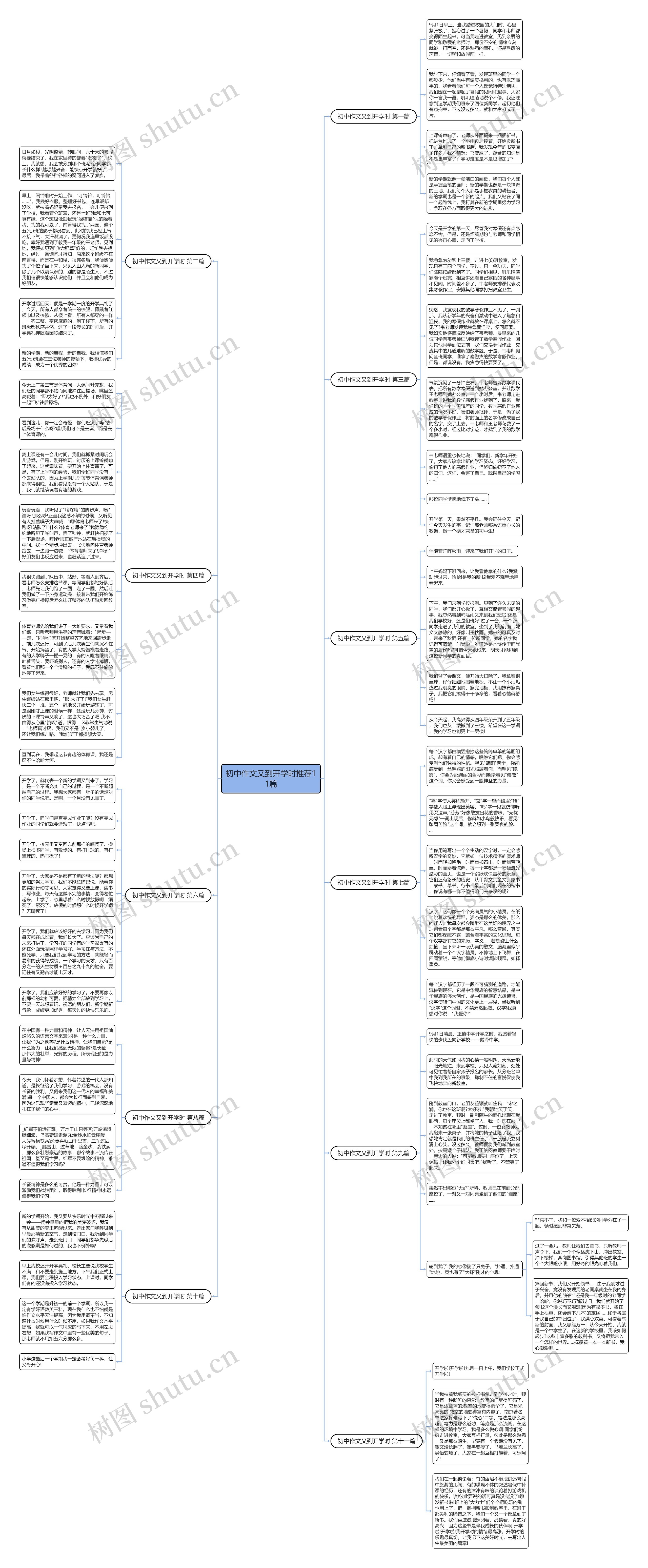 初中作文又到开学时推荐11篇思维导图