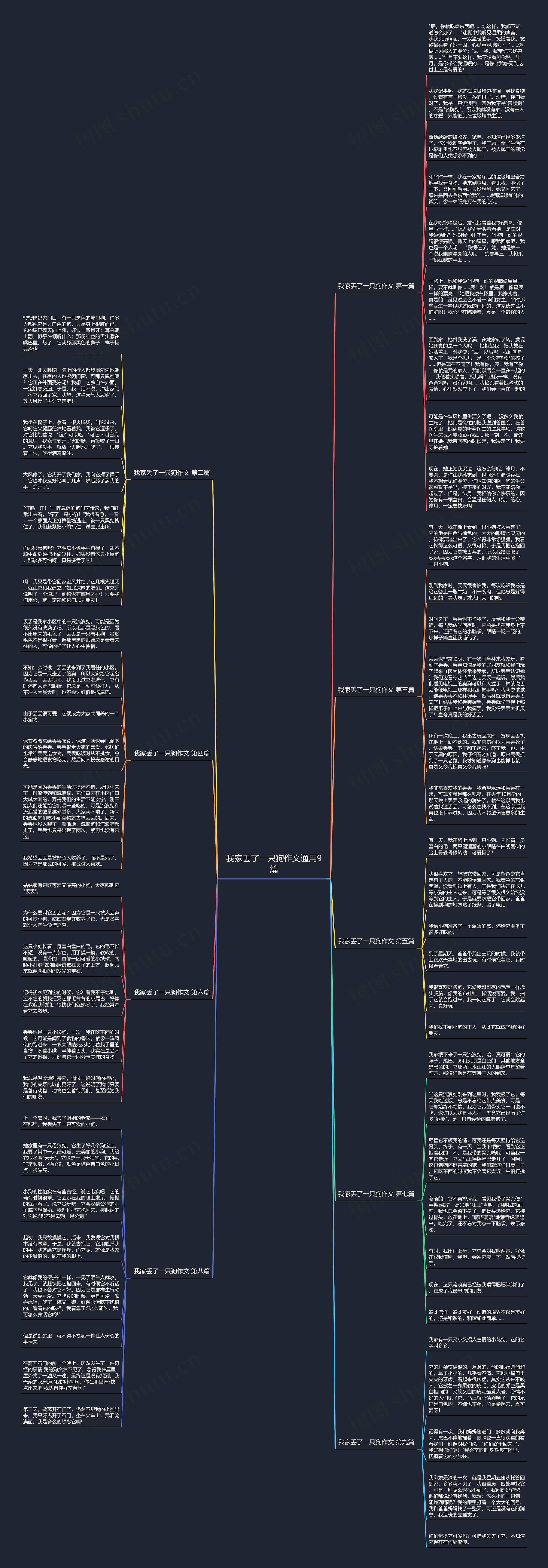 我家丢了一只狗作文通用9篇思维导图