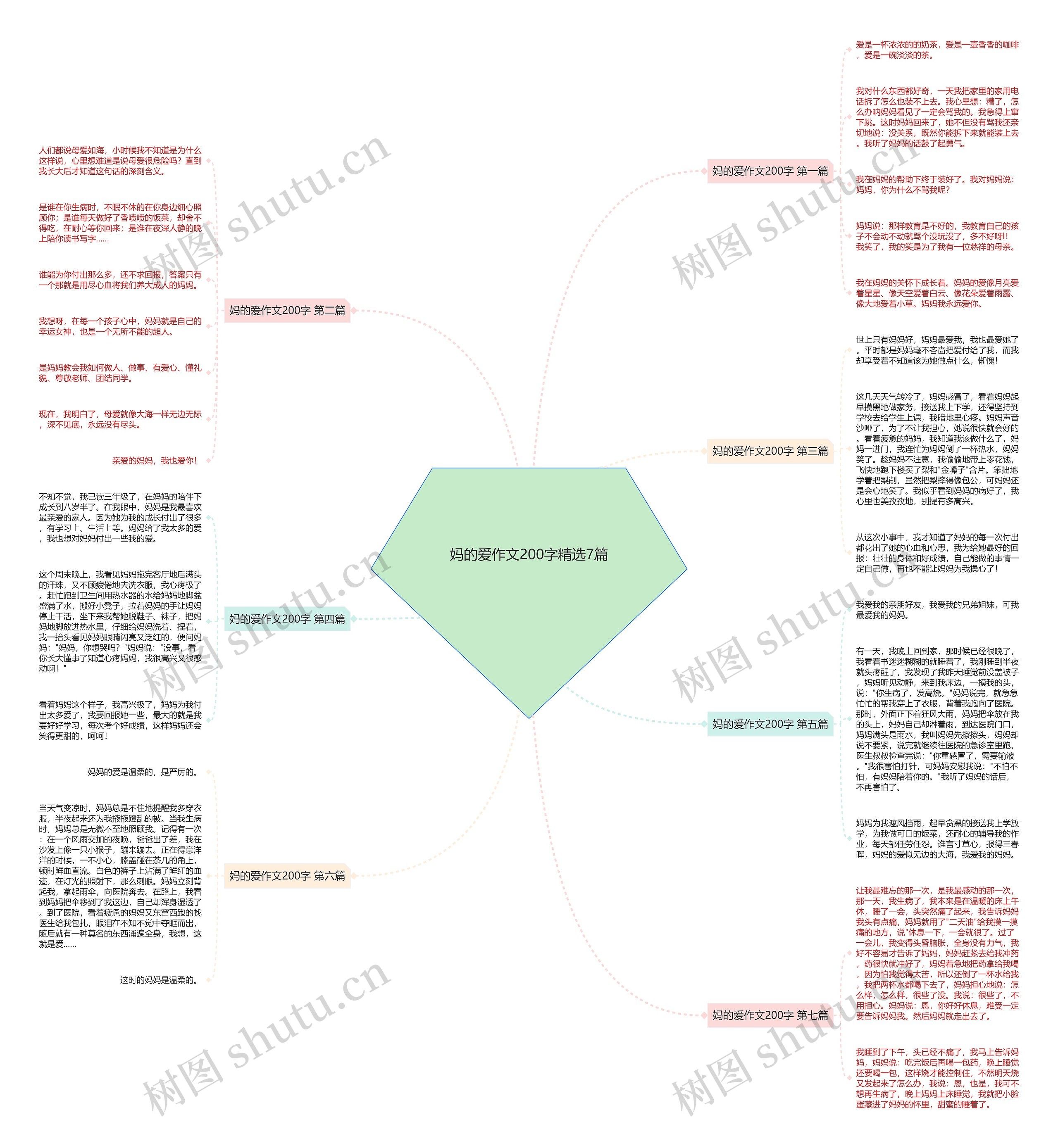 妈的爱作文200字精选7篇思维导图
