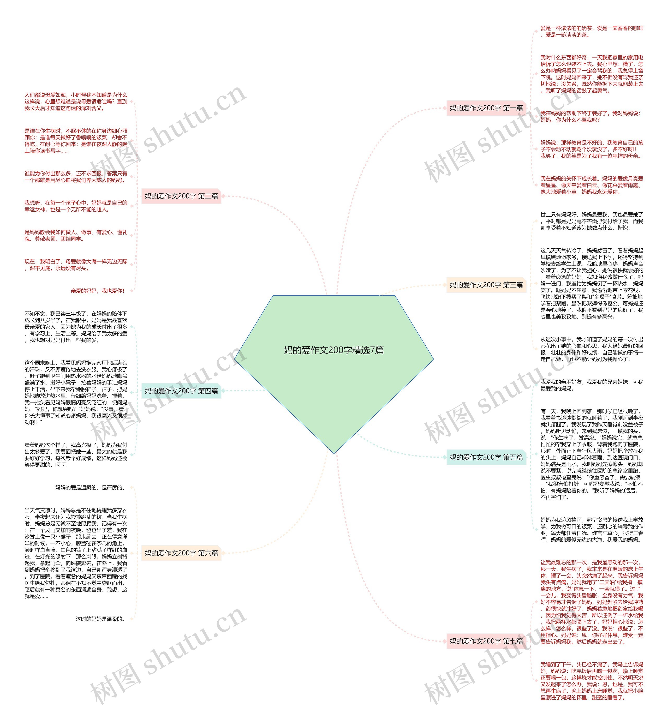 妈的爱作文200字精选7篇 妈的爱作文200字精选7篇